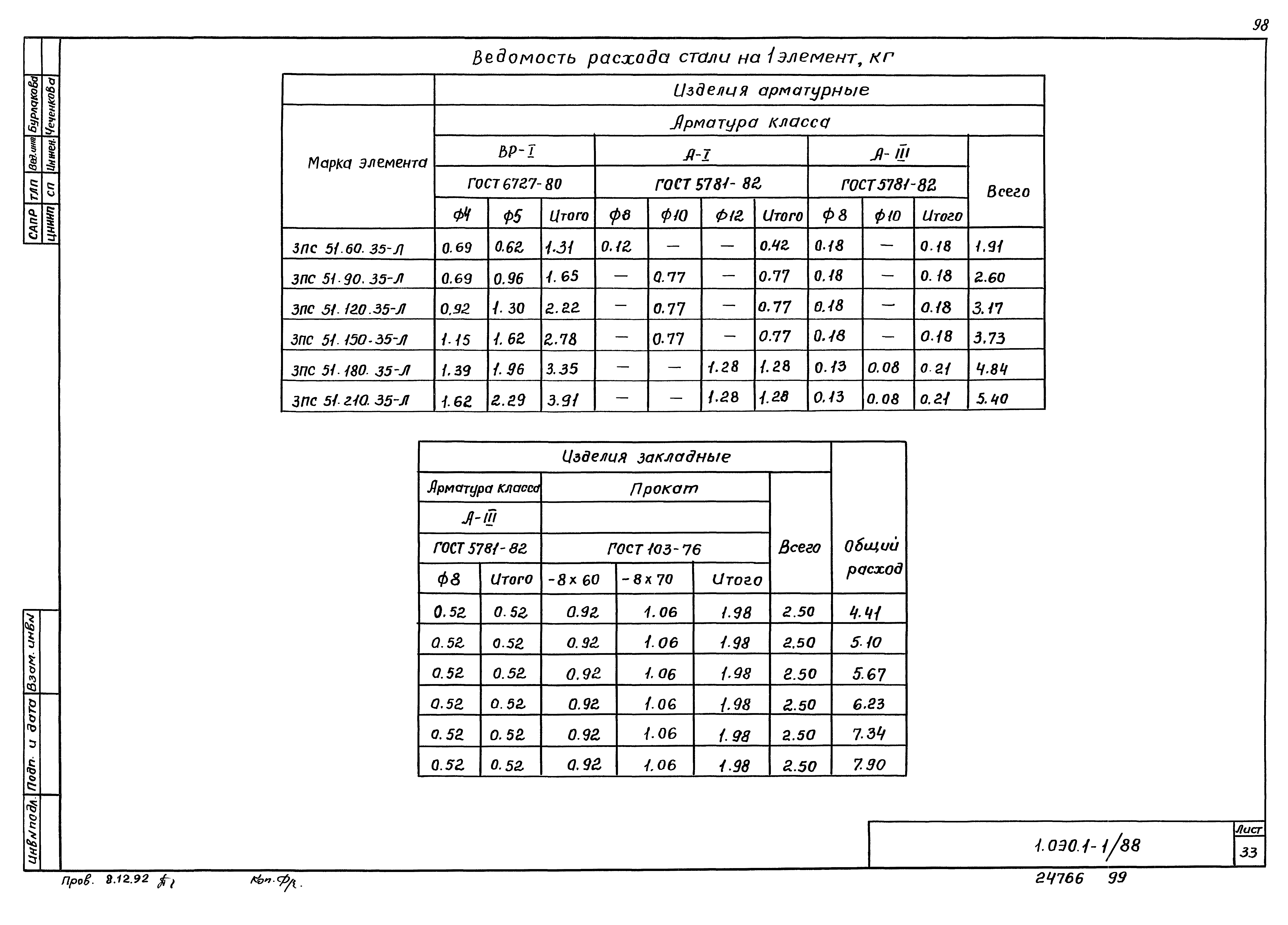 Серия 1.030.1-1/88