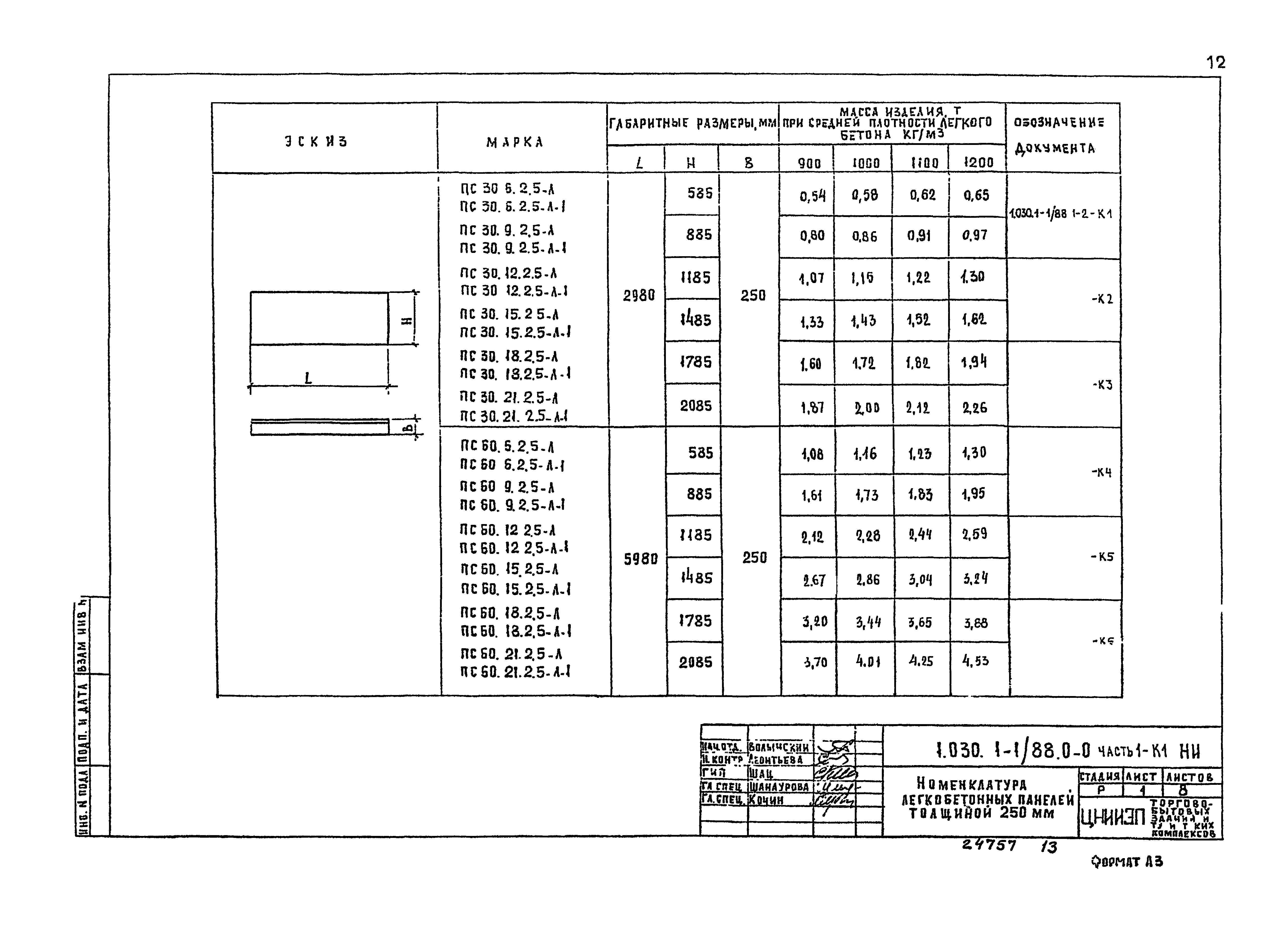 Серия 1.030.1-1/88