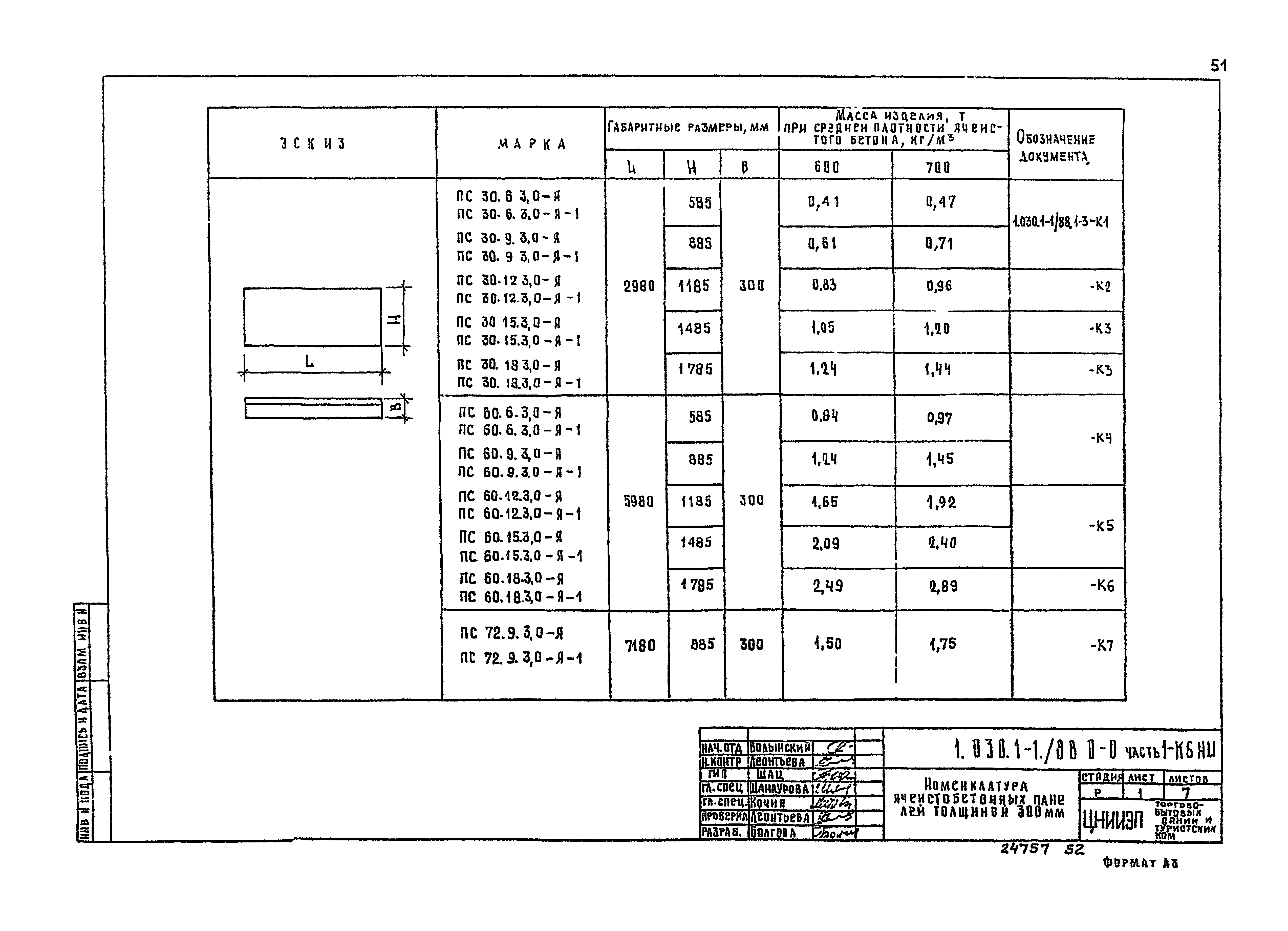 Серия 1.030.1-1/88