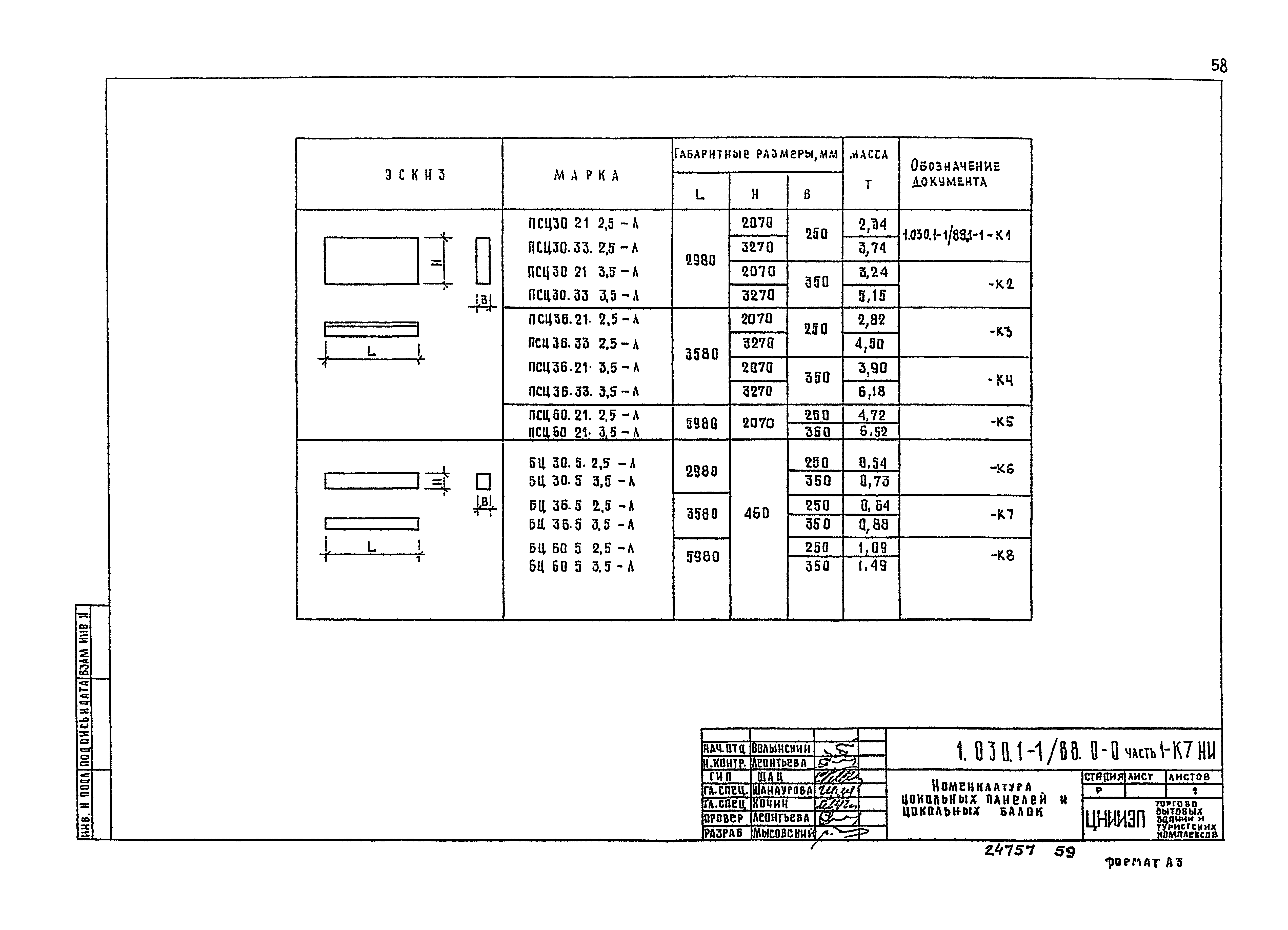 Серия 1.030.1-1/88