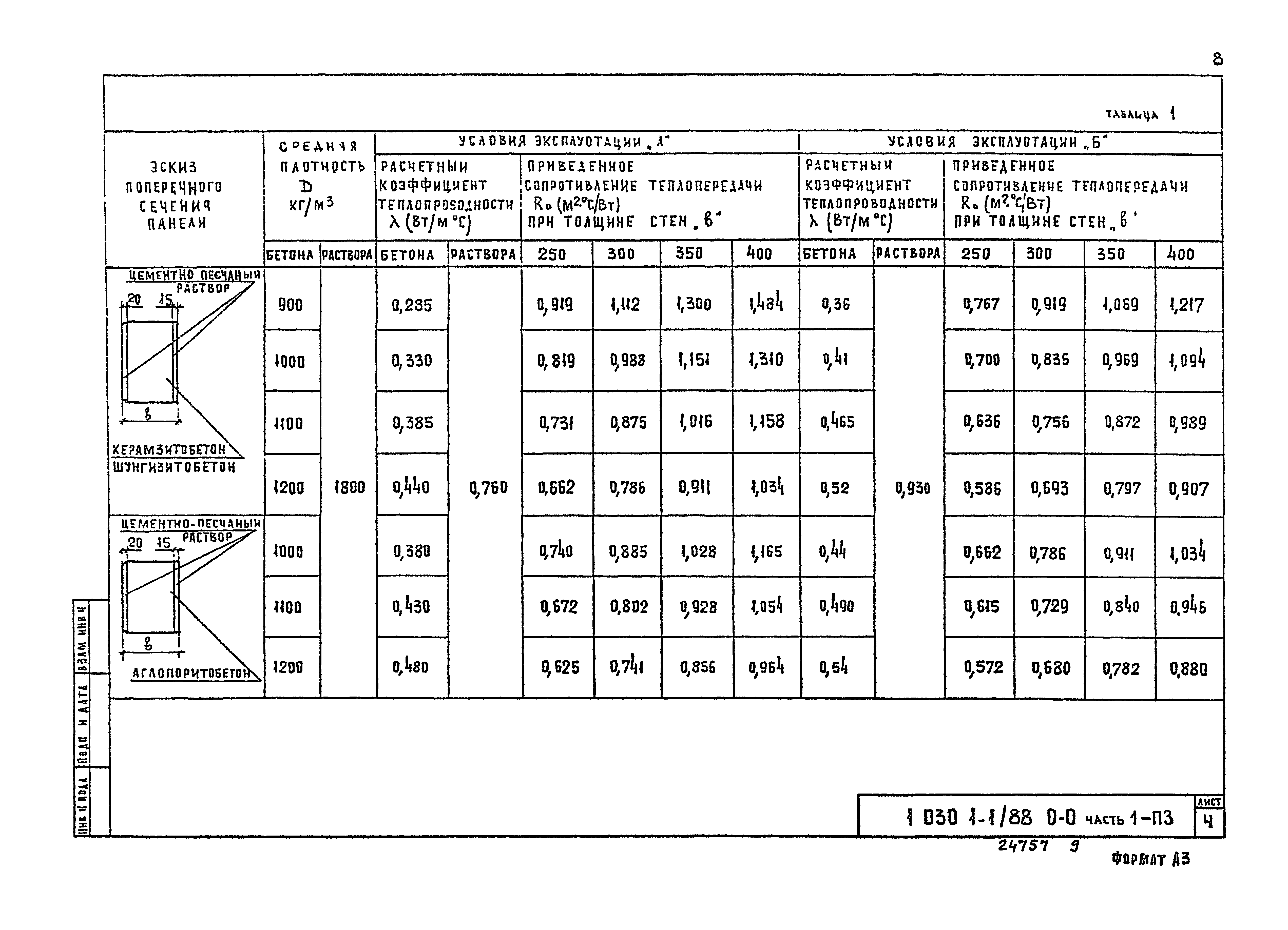 Серия 1.030.1-1/88