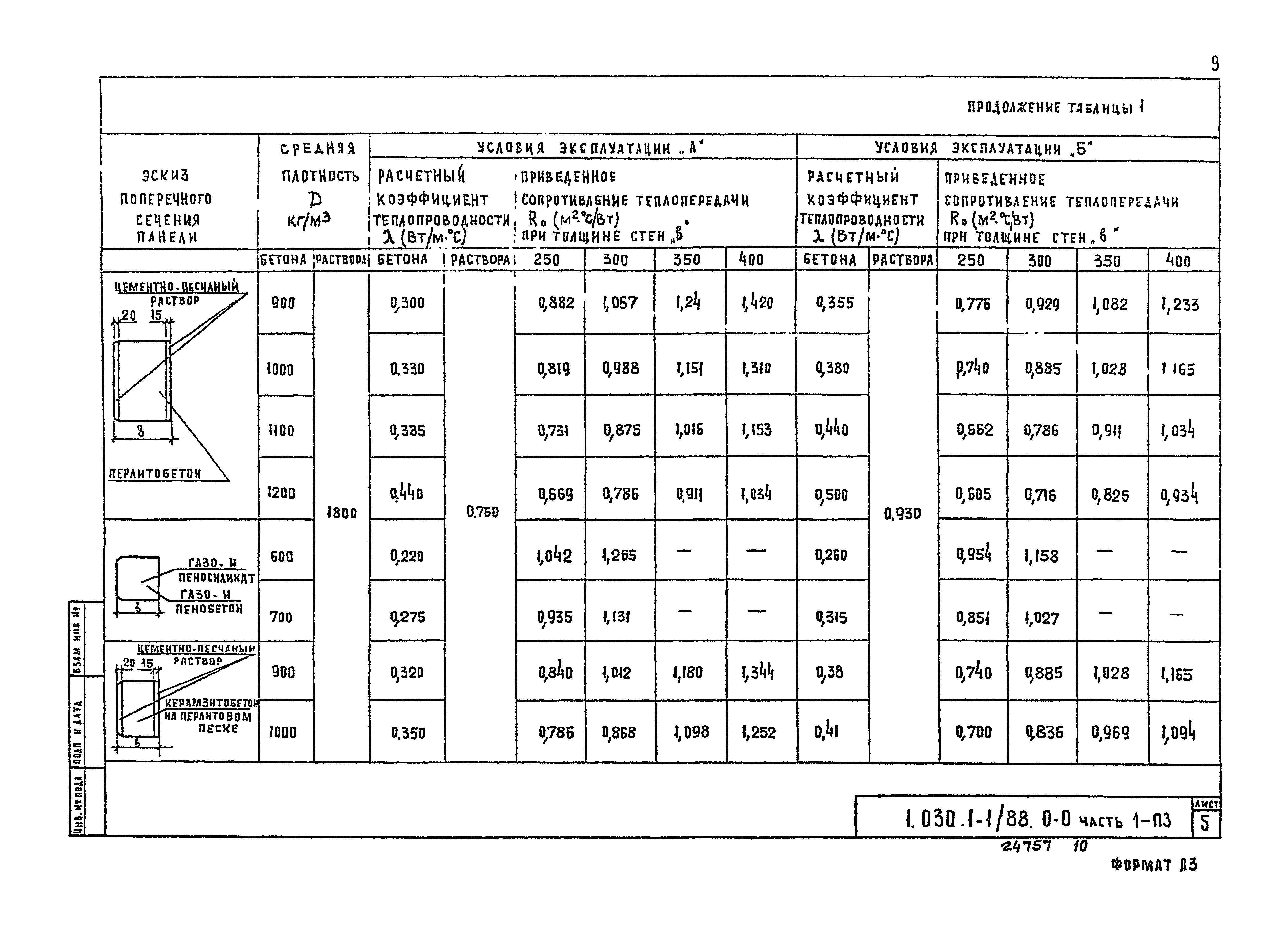 Серия 1.030.1-1/88