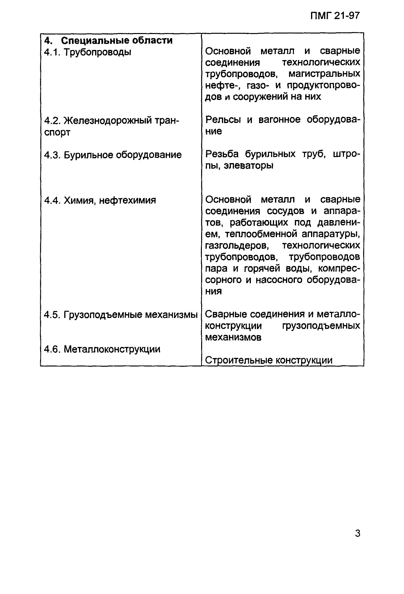 ПМГ 21-97