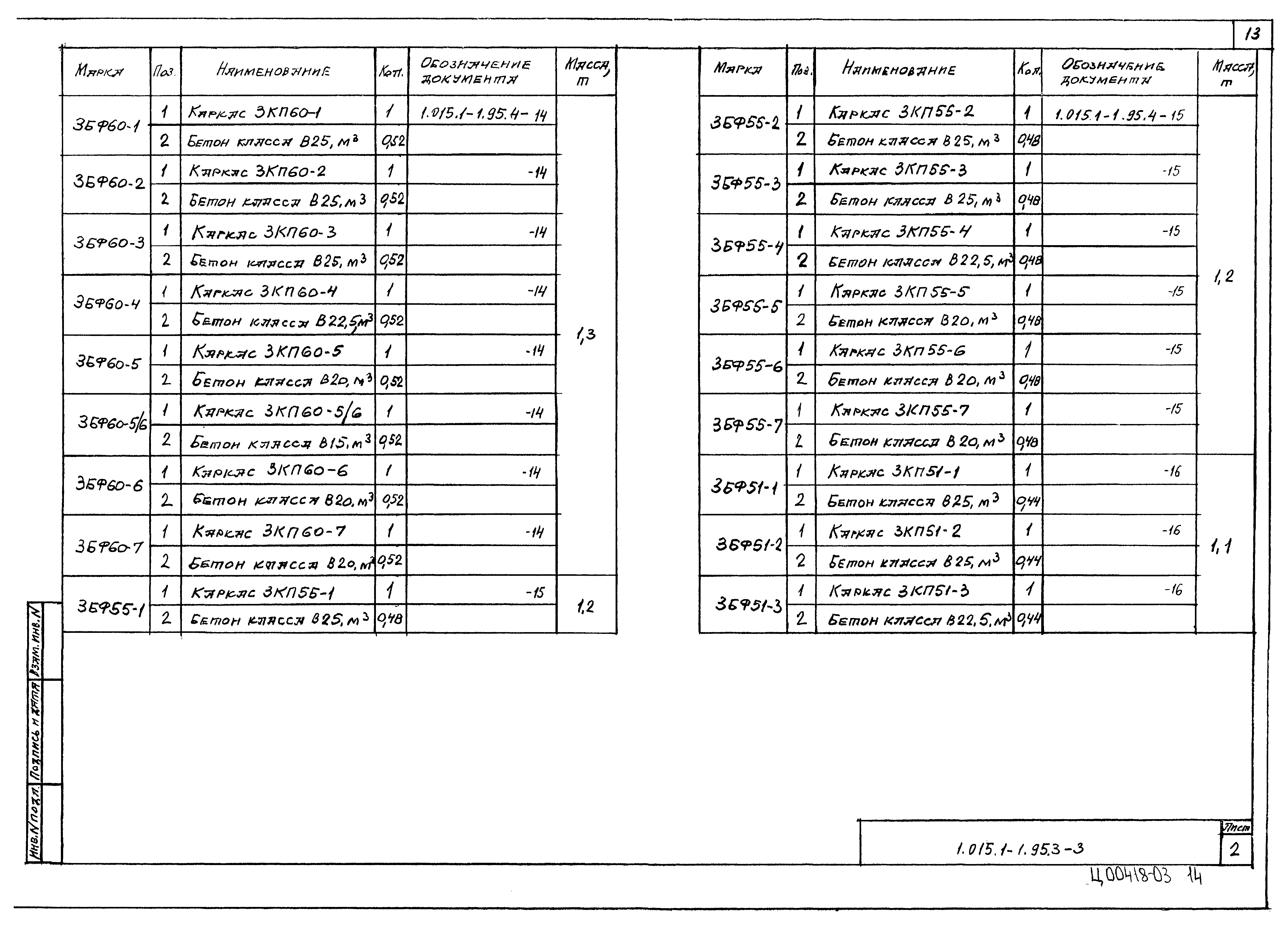 Серия 1.015.1-1.95