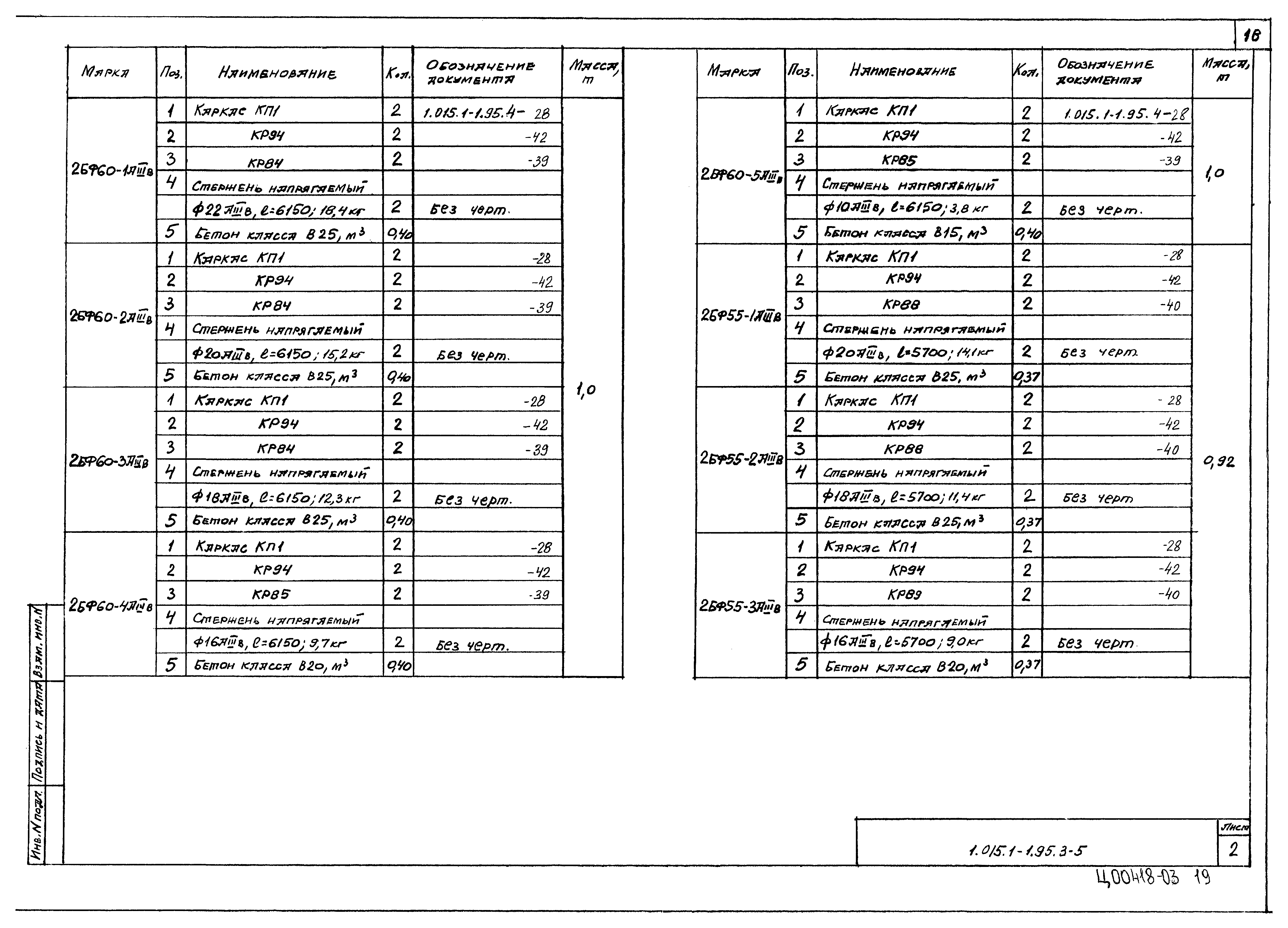 Серия 1.015.1-1.95