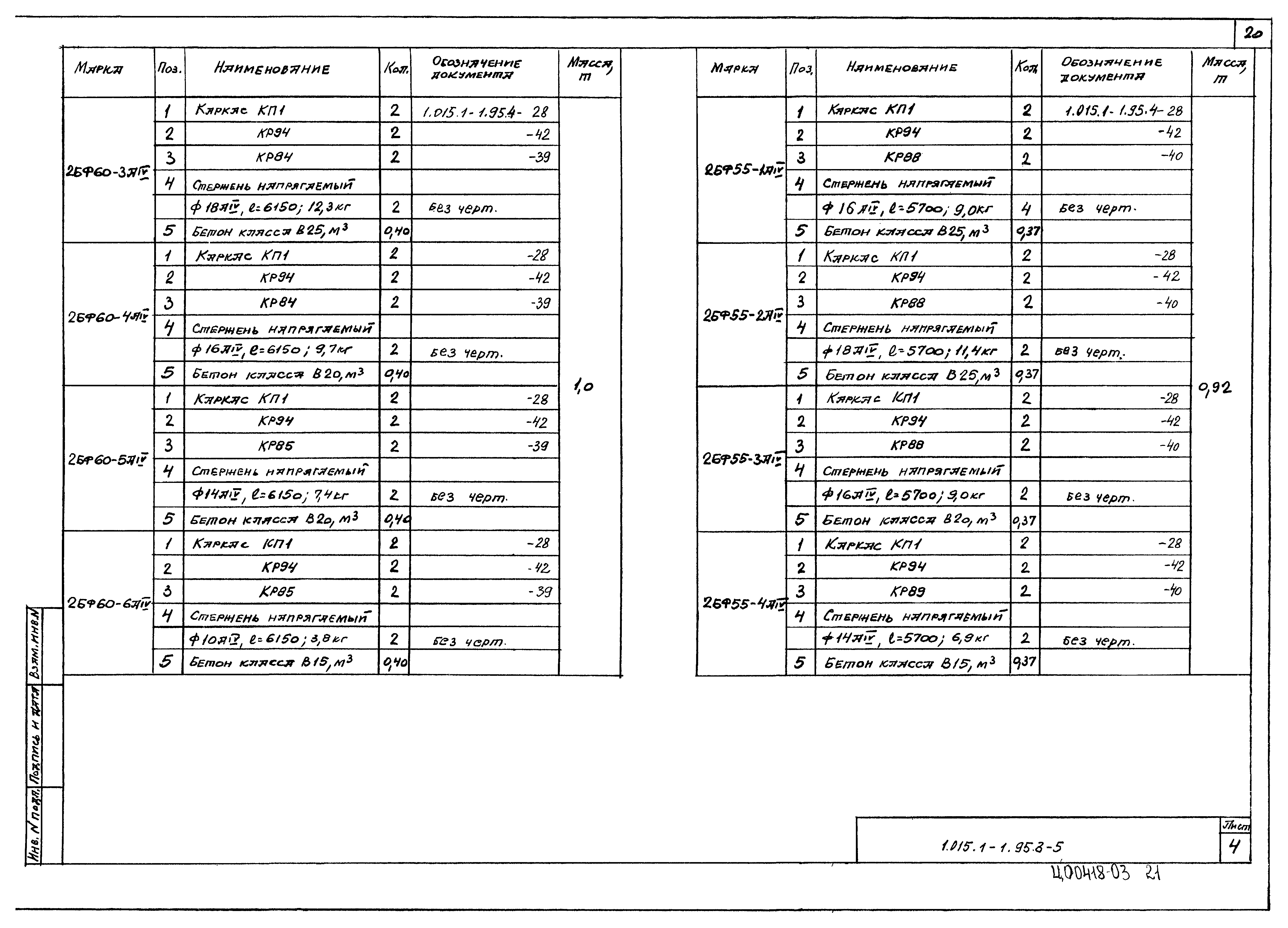 Серия 1.015.1-1.95