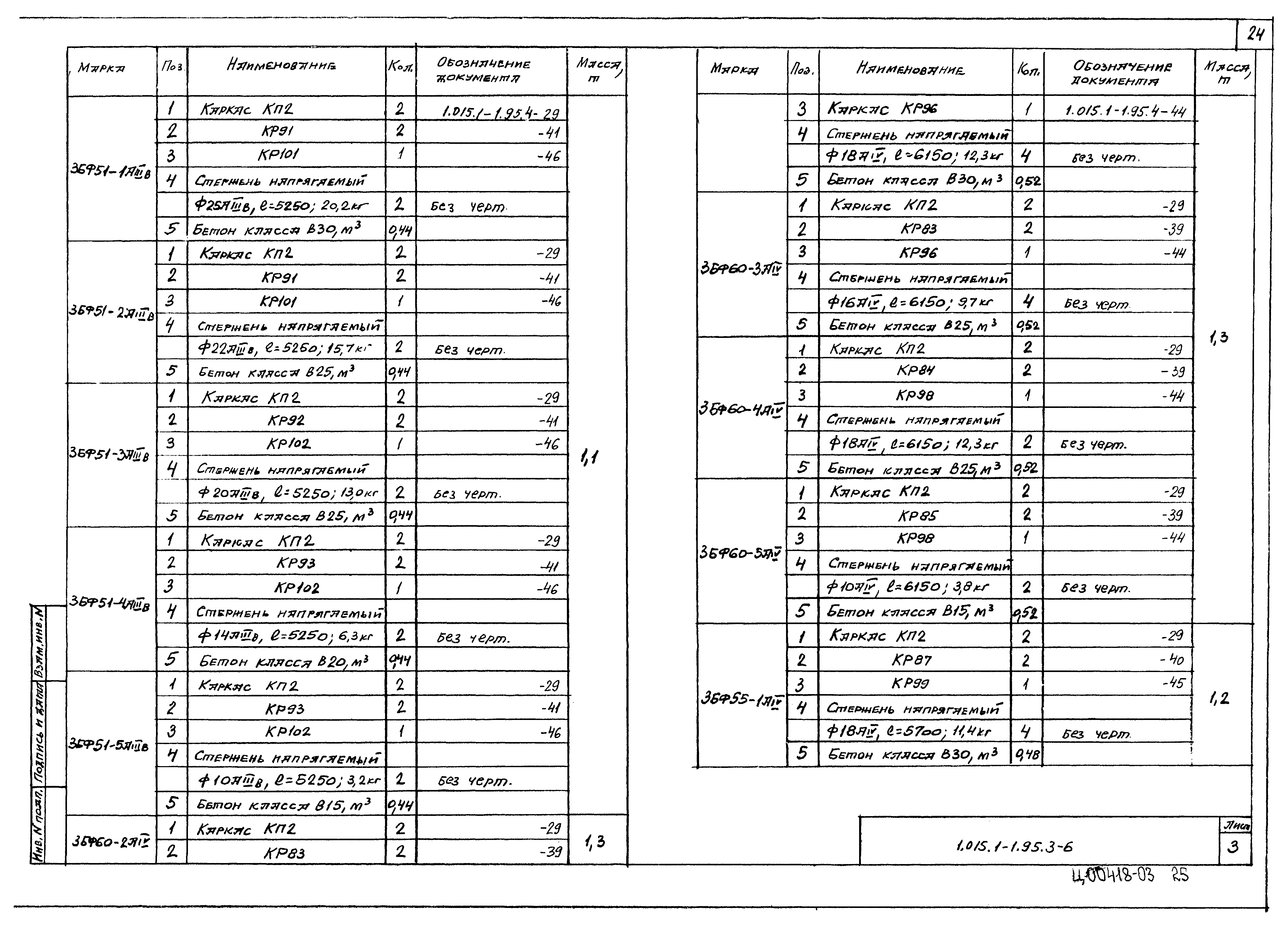 Серия 1.015.1-1.95