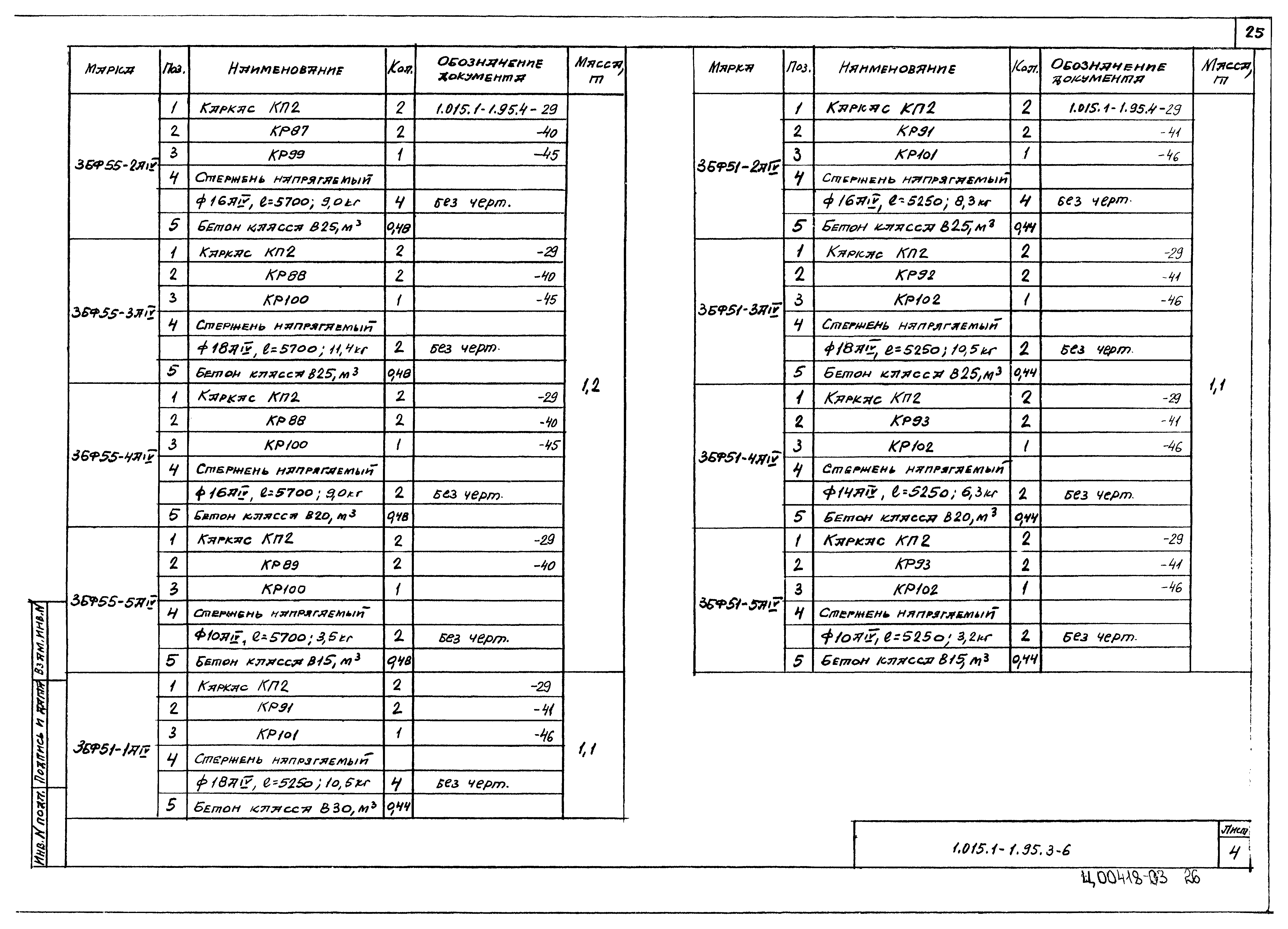 Серия 1.015.1-1.95