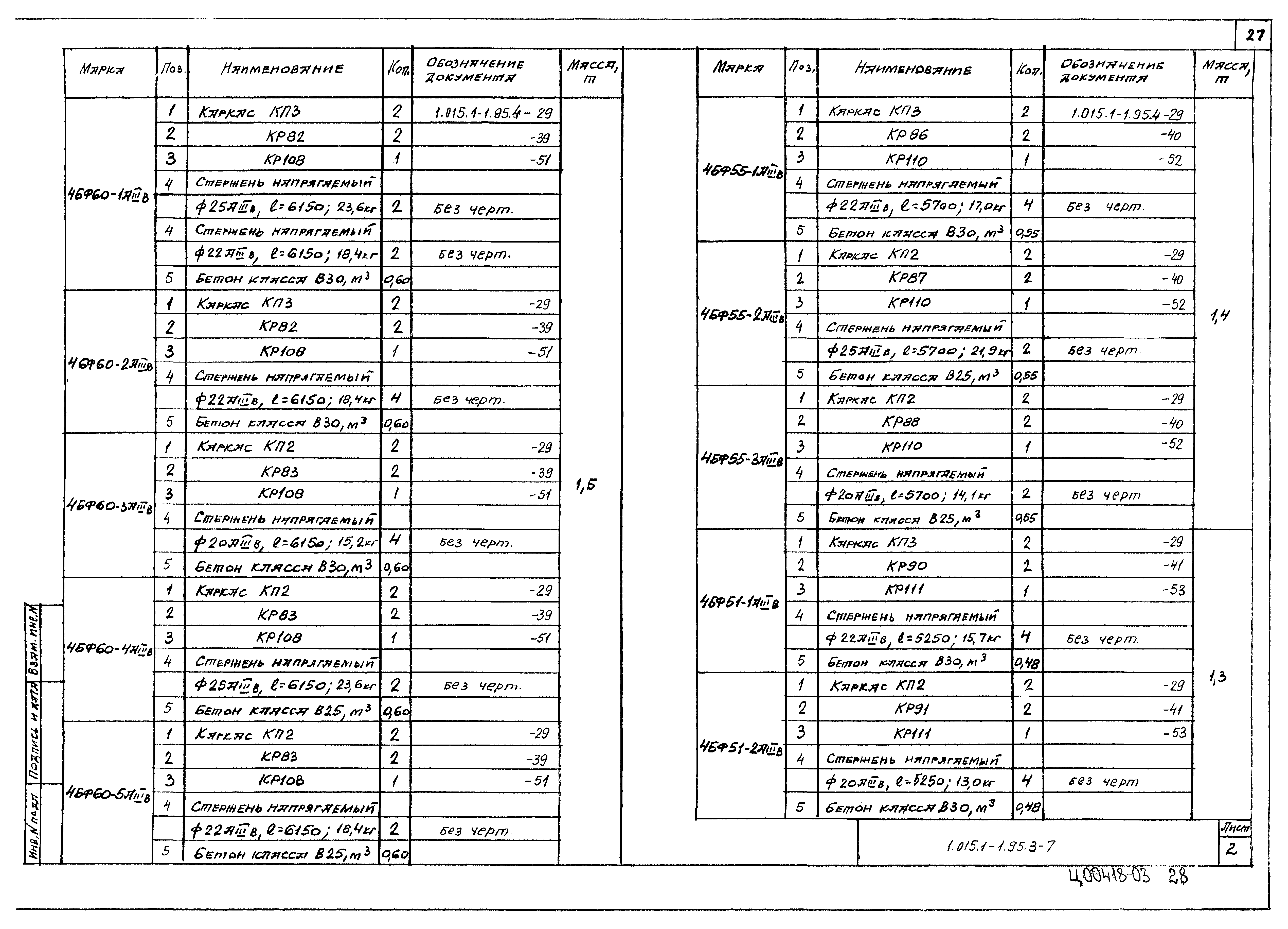 Серия 1.015.1-1.95