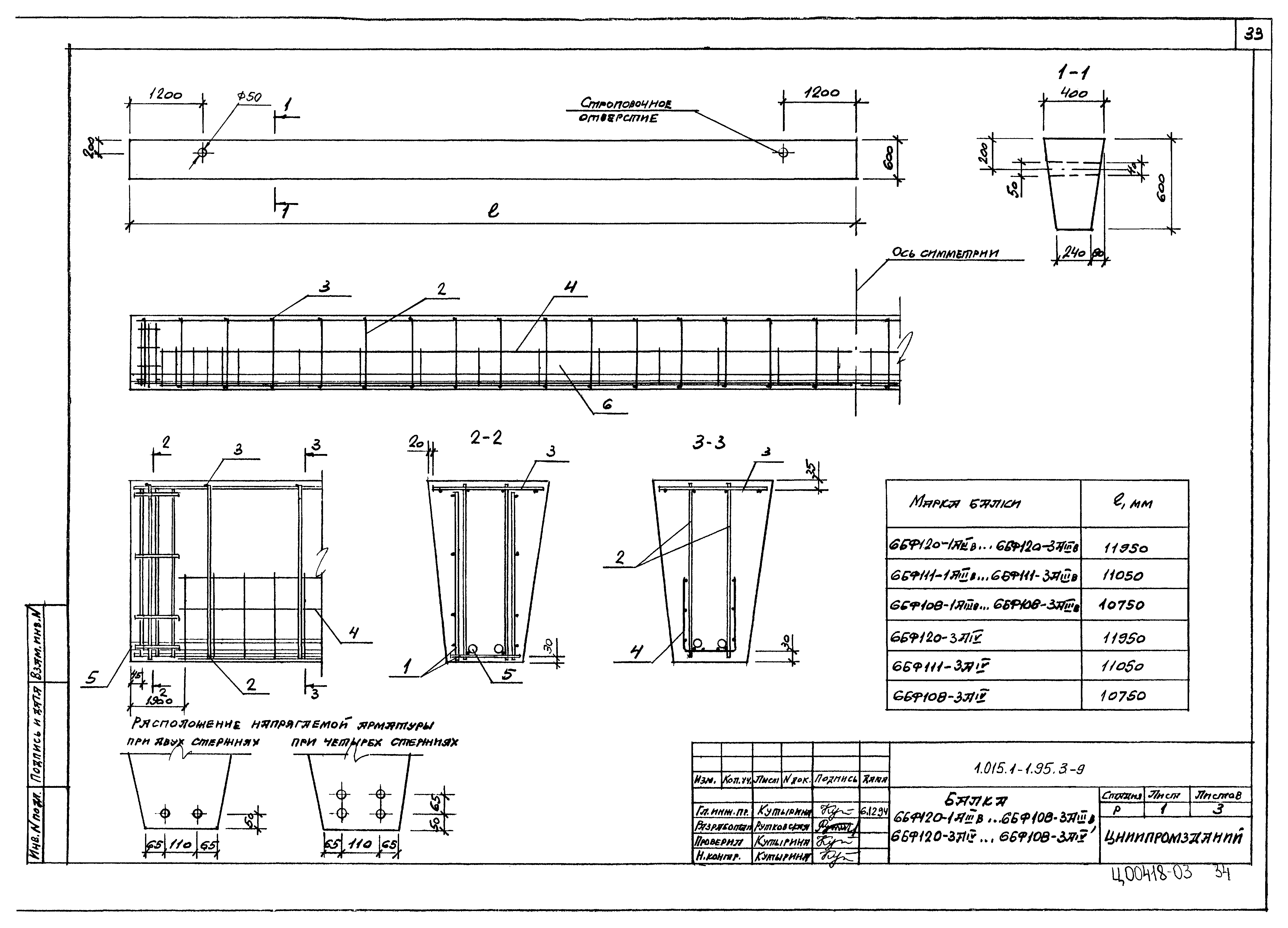 Серия 1.015.1-1.95