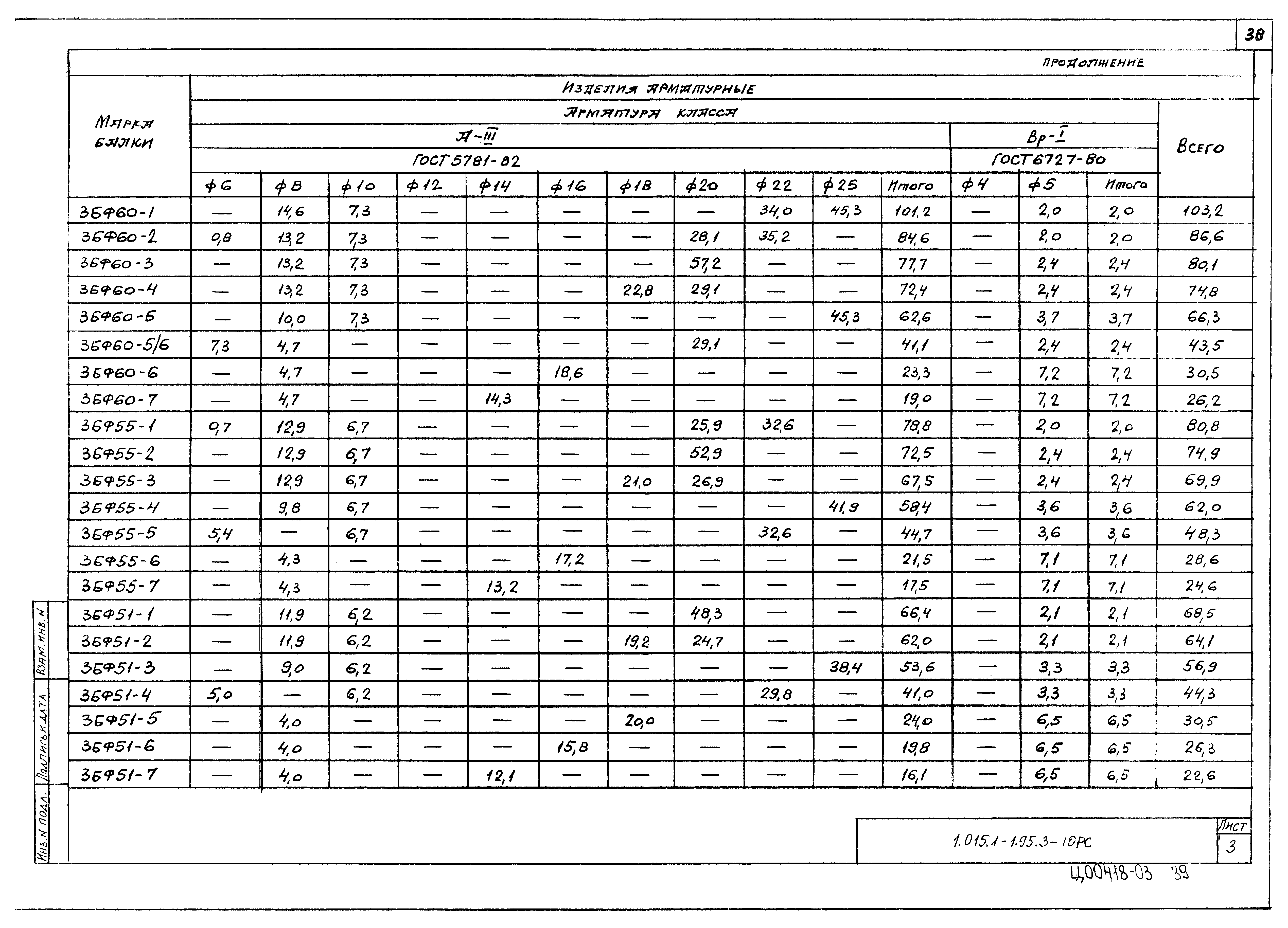 Серия 1.015.1-1.95