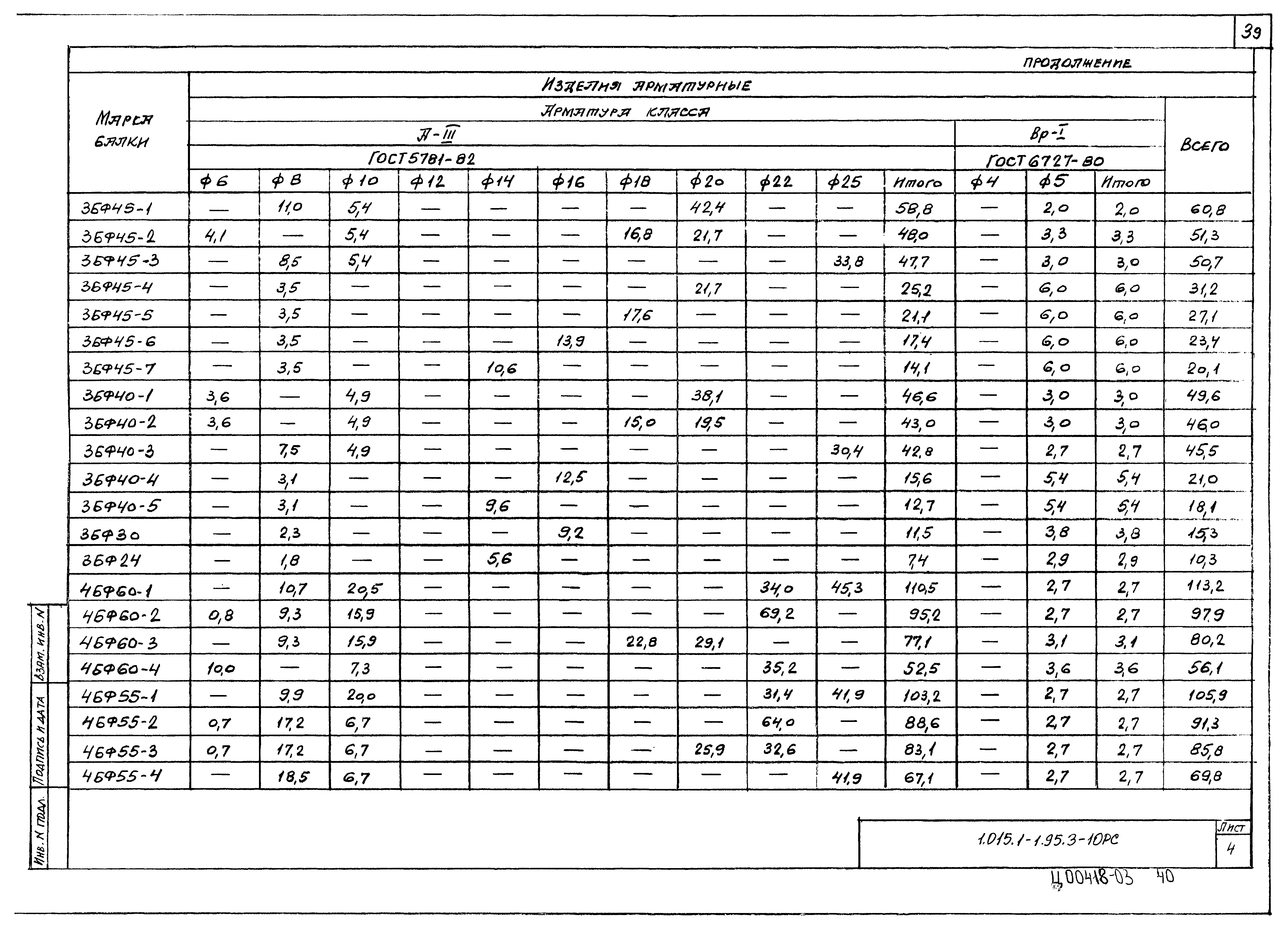 Серия 1.015.1-1.95