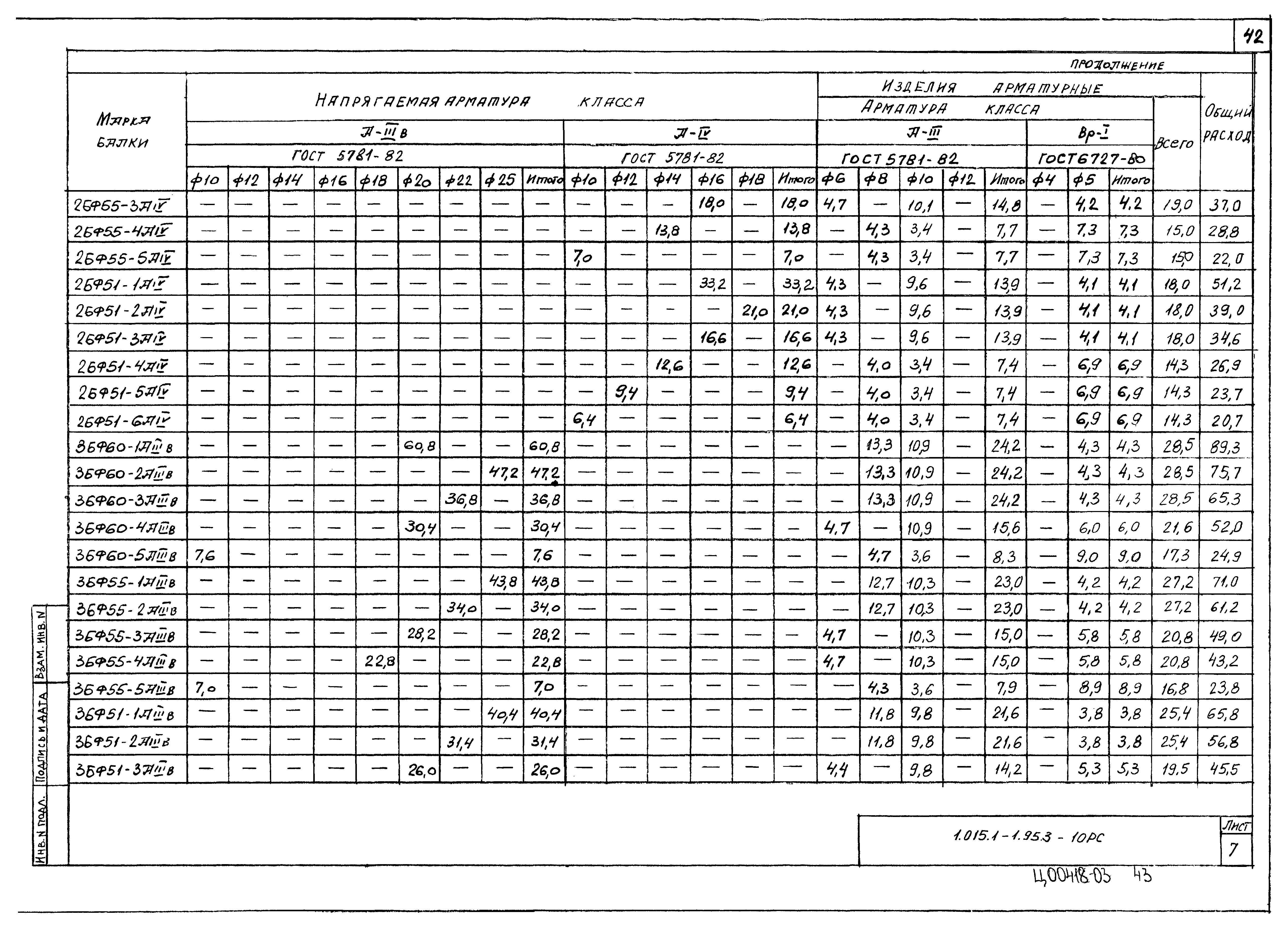 Серия 1.015.1-1.95