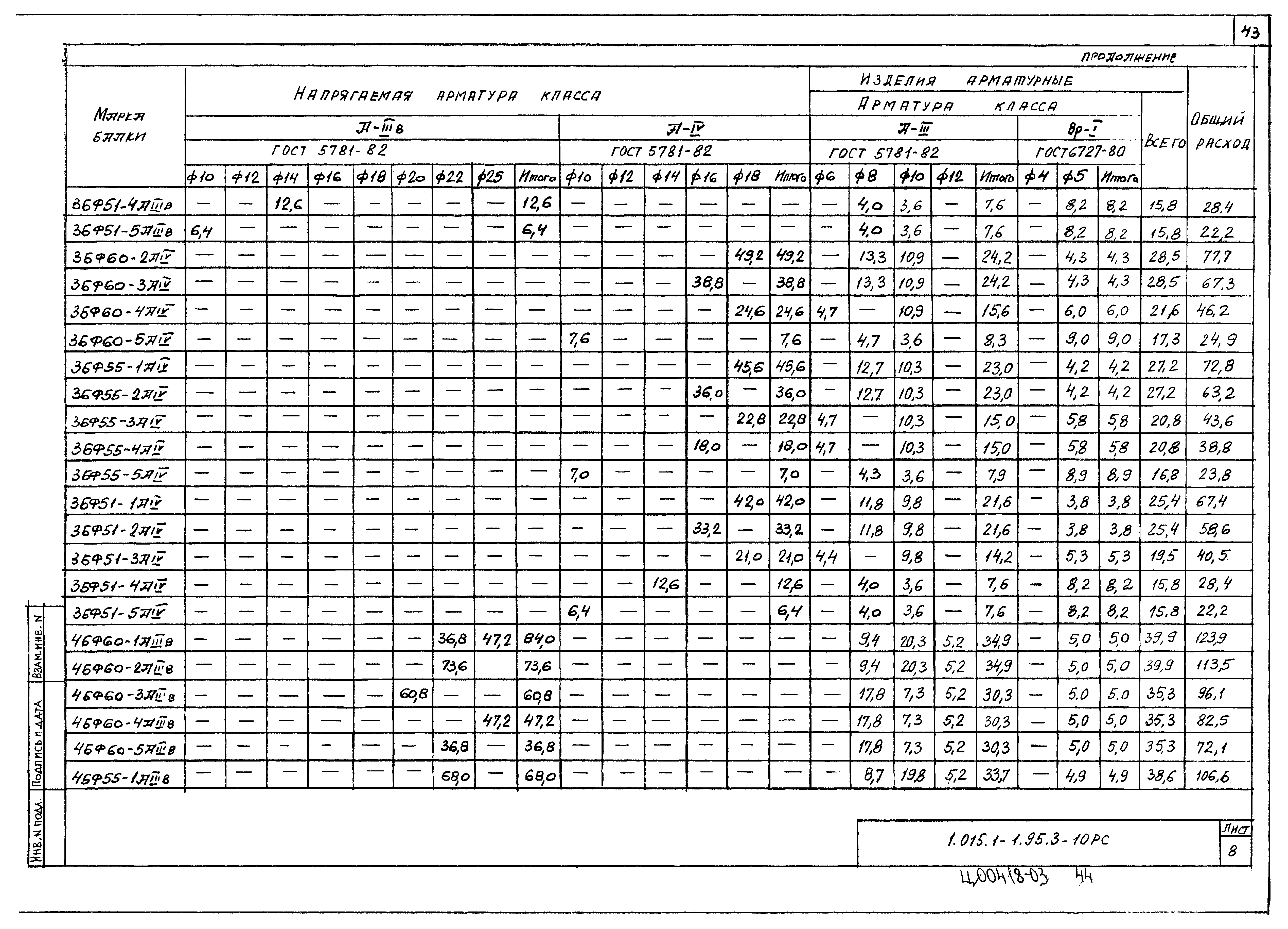 Серия 1.015.1-1.95