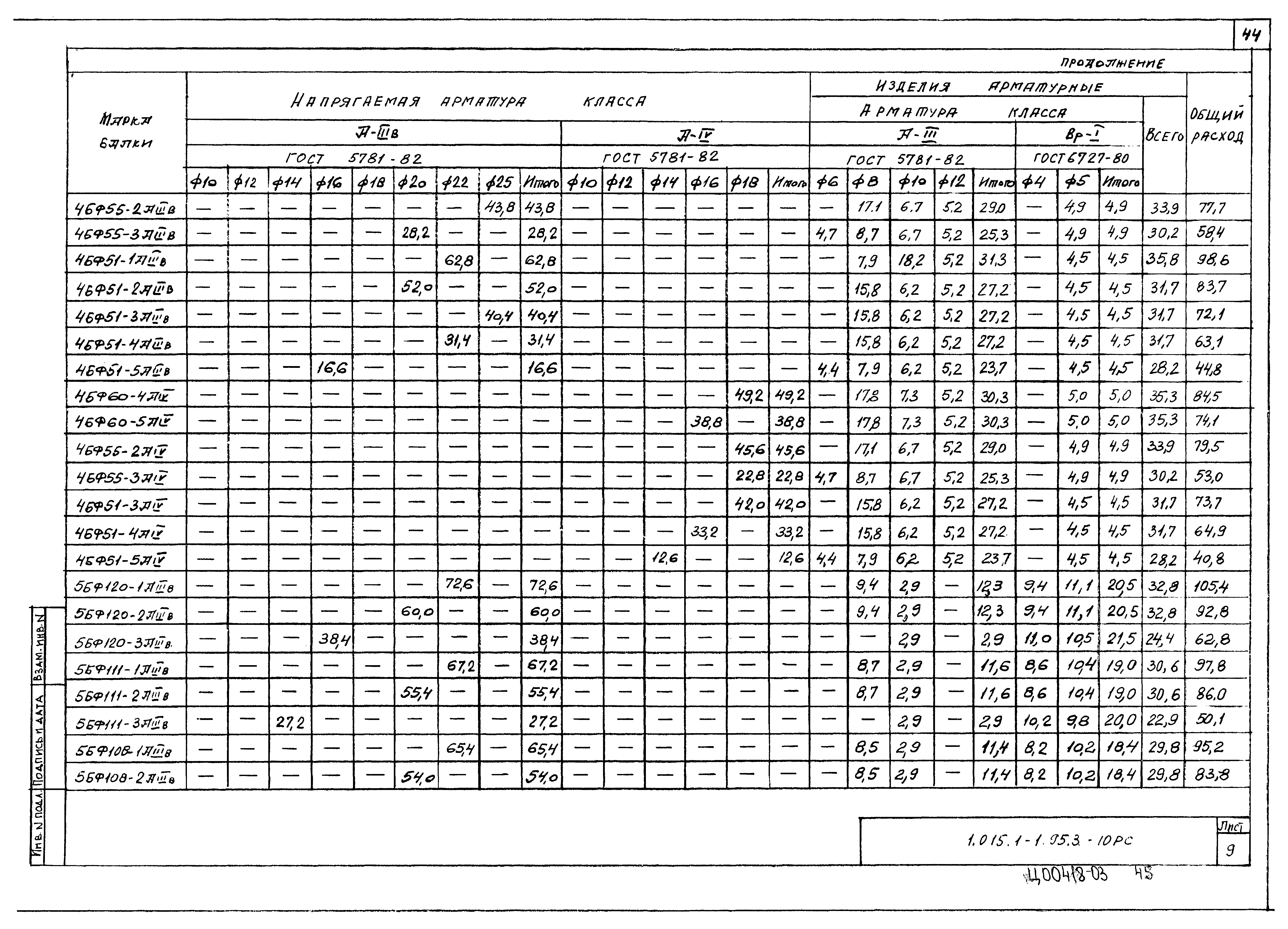 Серия 1.015.1-1.95