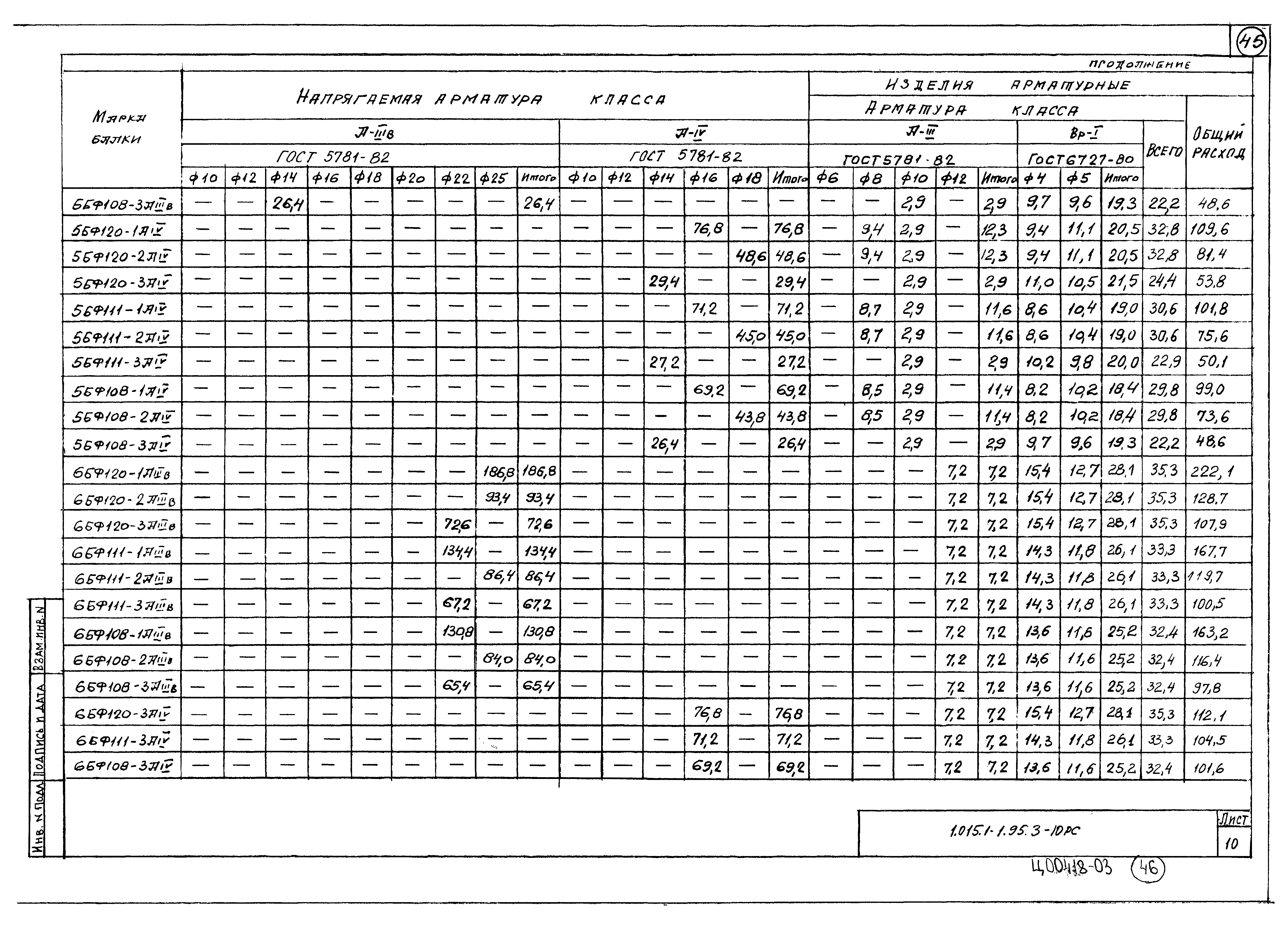 Серия 1.015.1-1.95