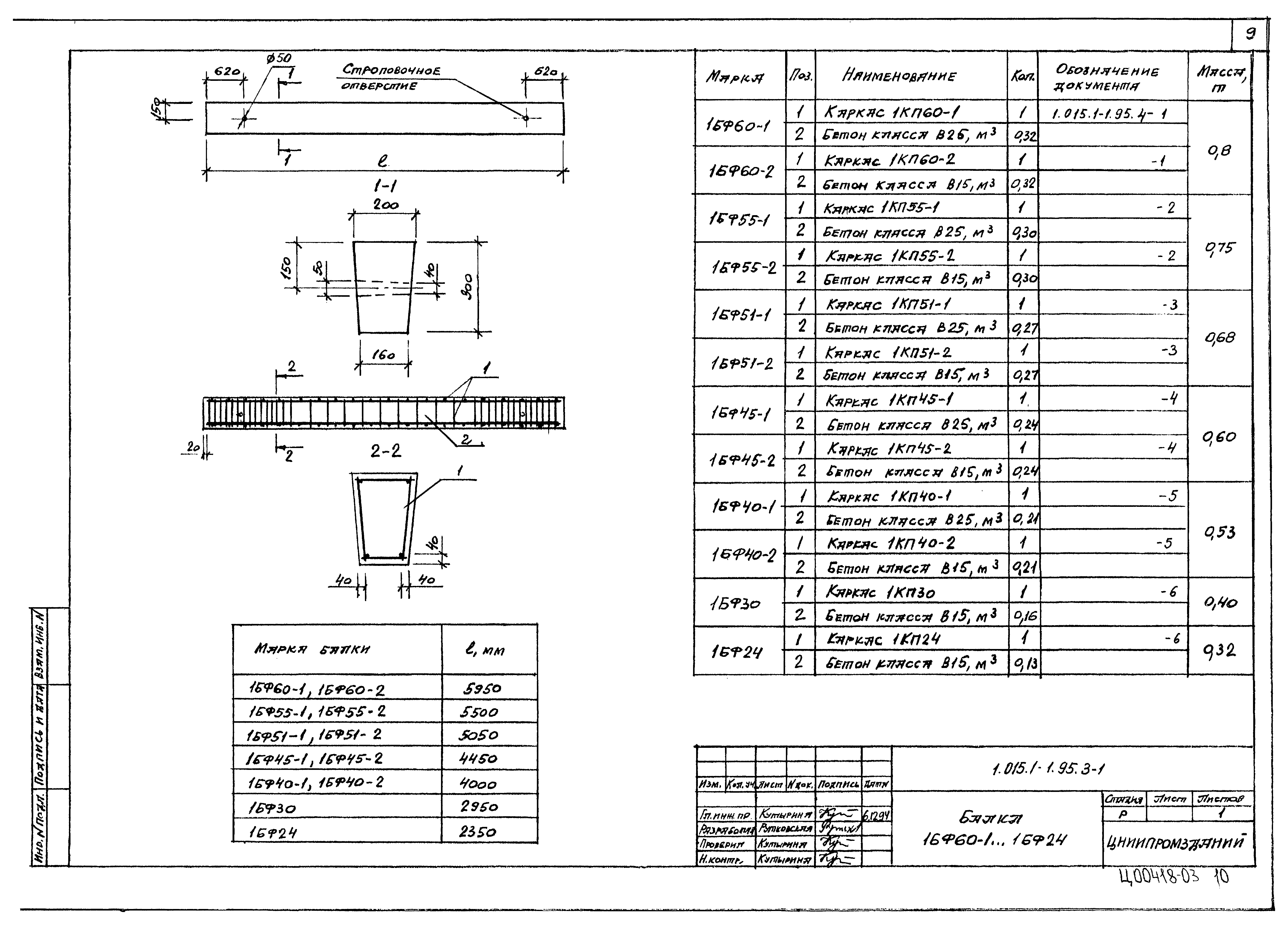 Серия 1.015.1-1.95