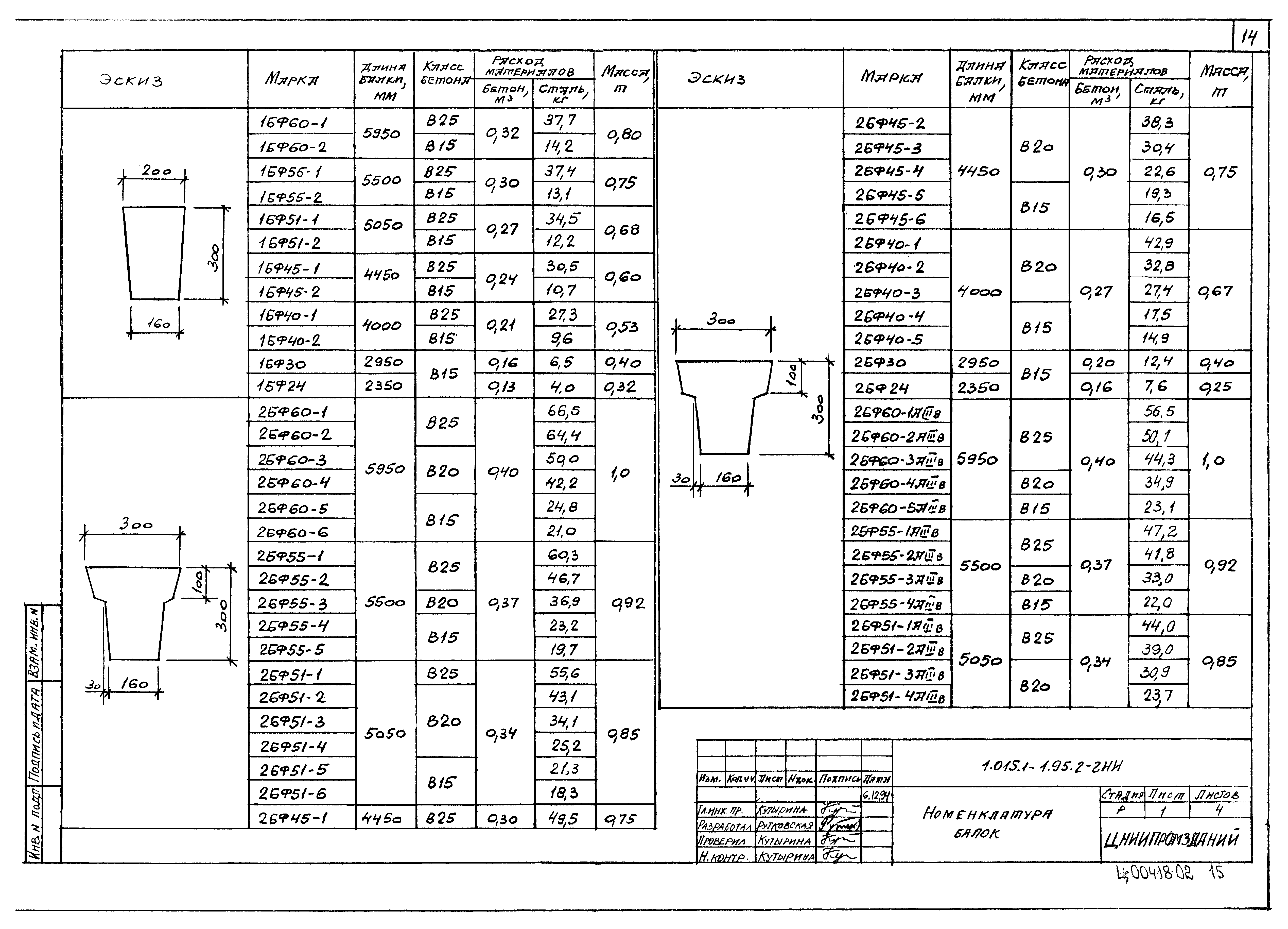 Серия 1.015.1-1.95