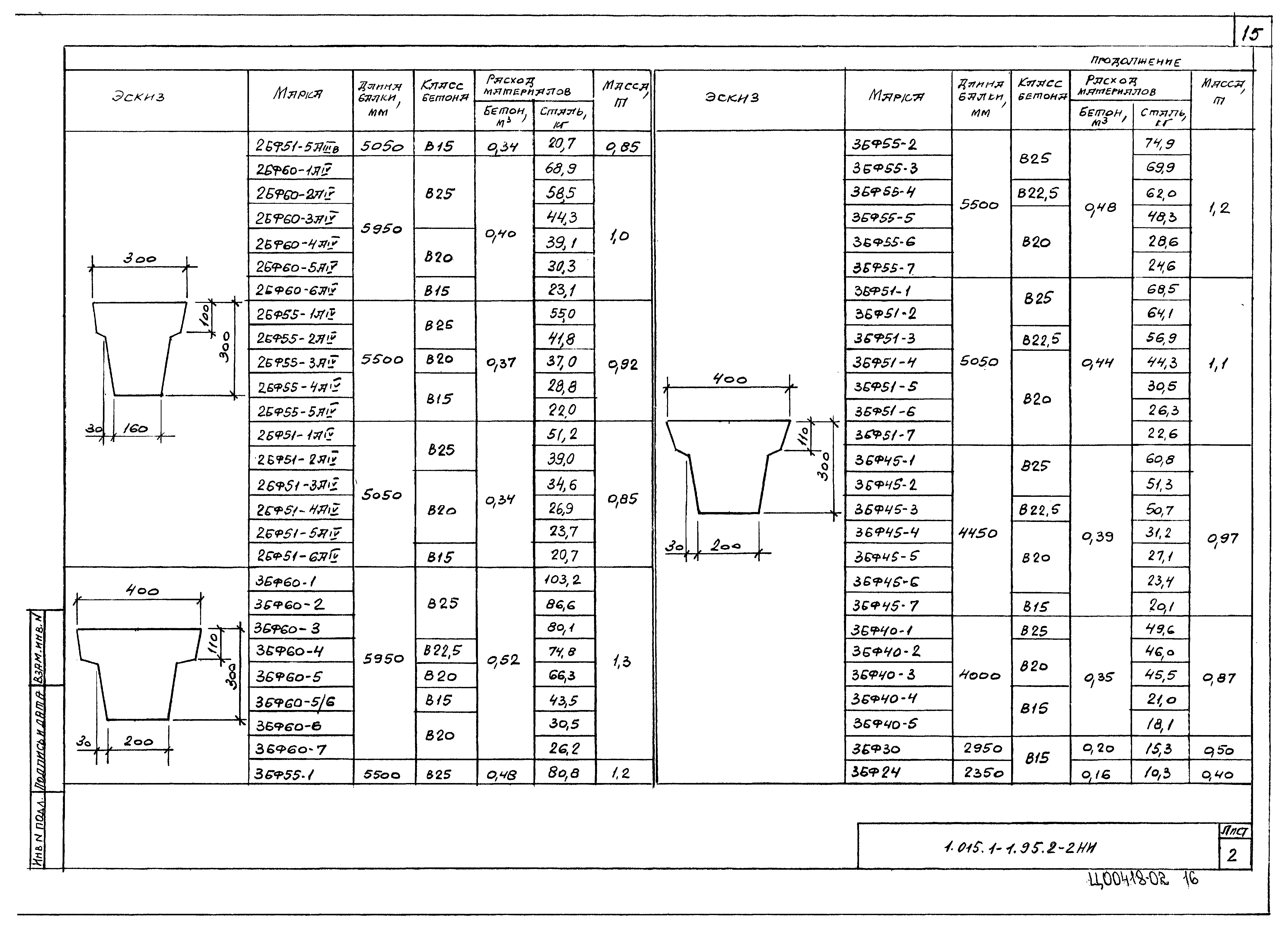 Серия 1.015.1-1.95