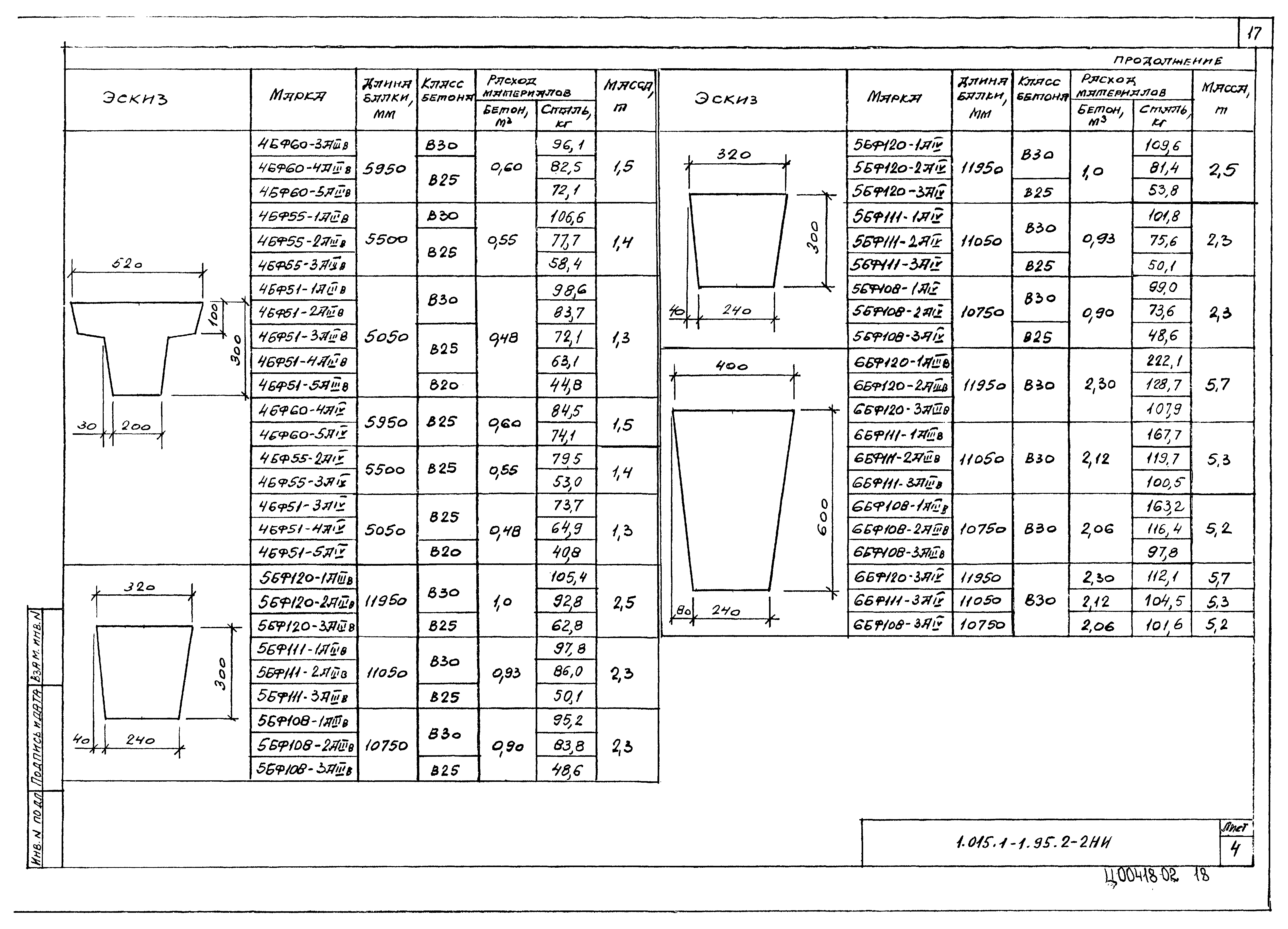 Серия 1.015.1-1.95