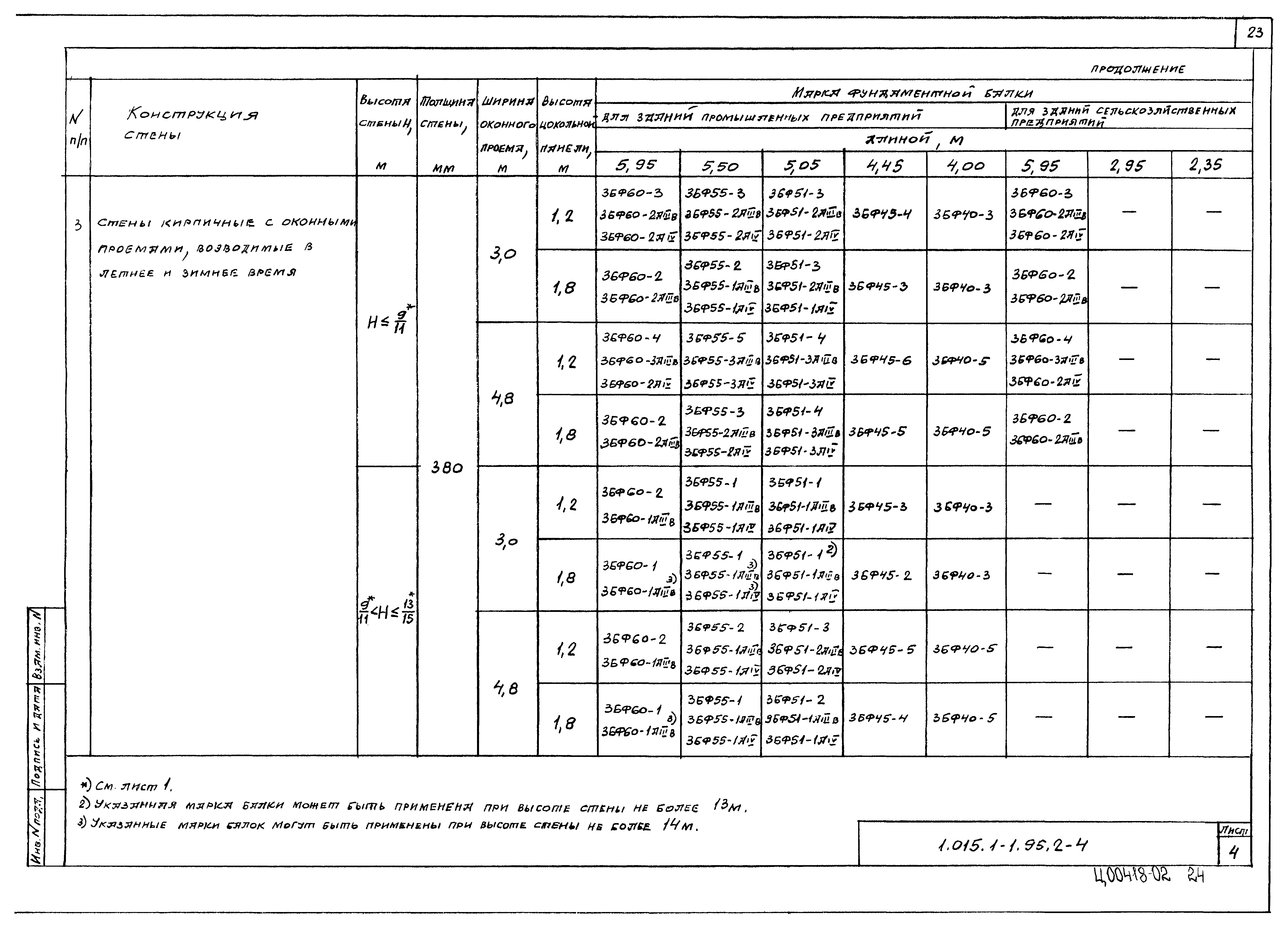 Серия 1.015.1-1.95