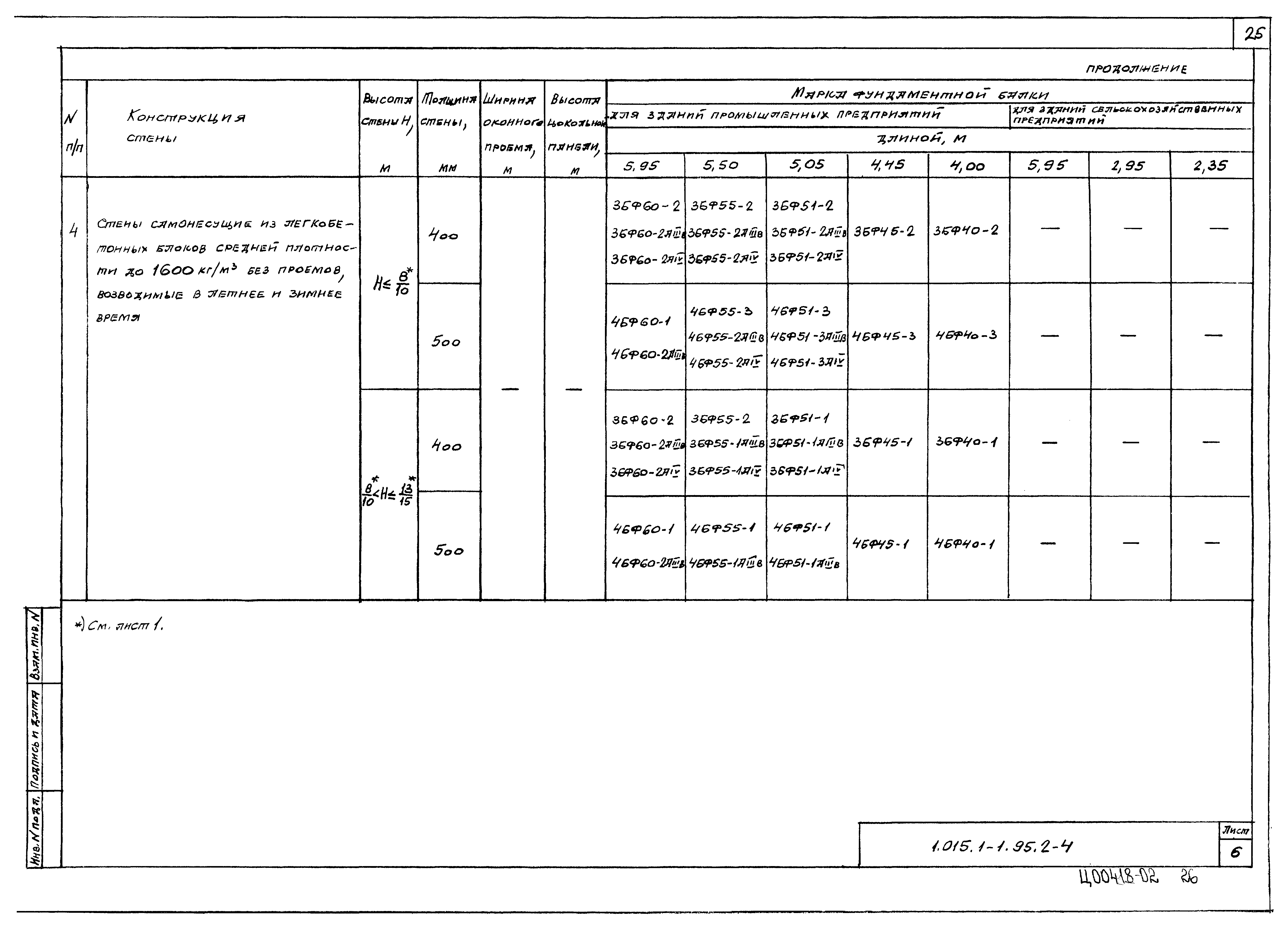 Серия 1.015.1-1.95