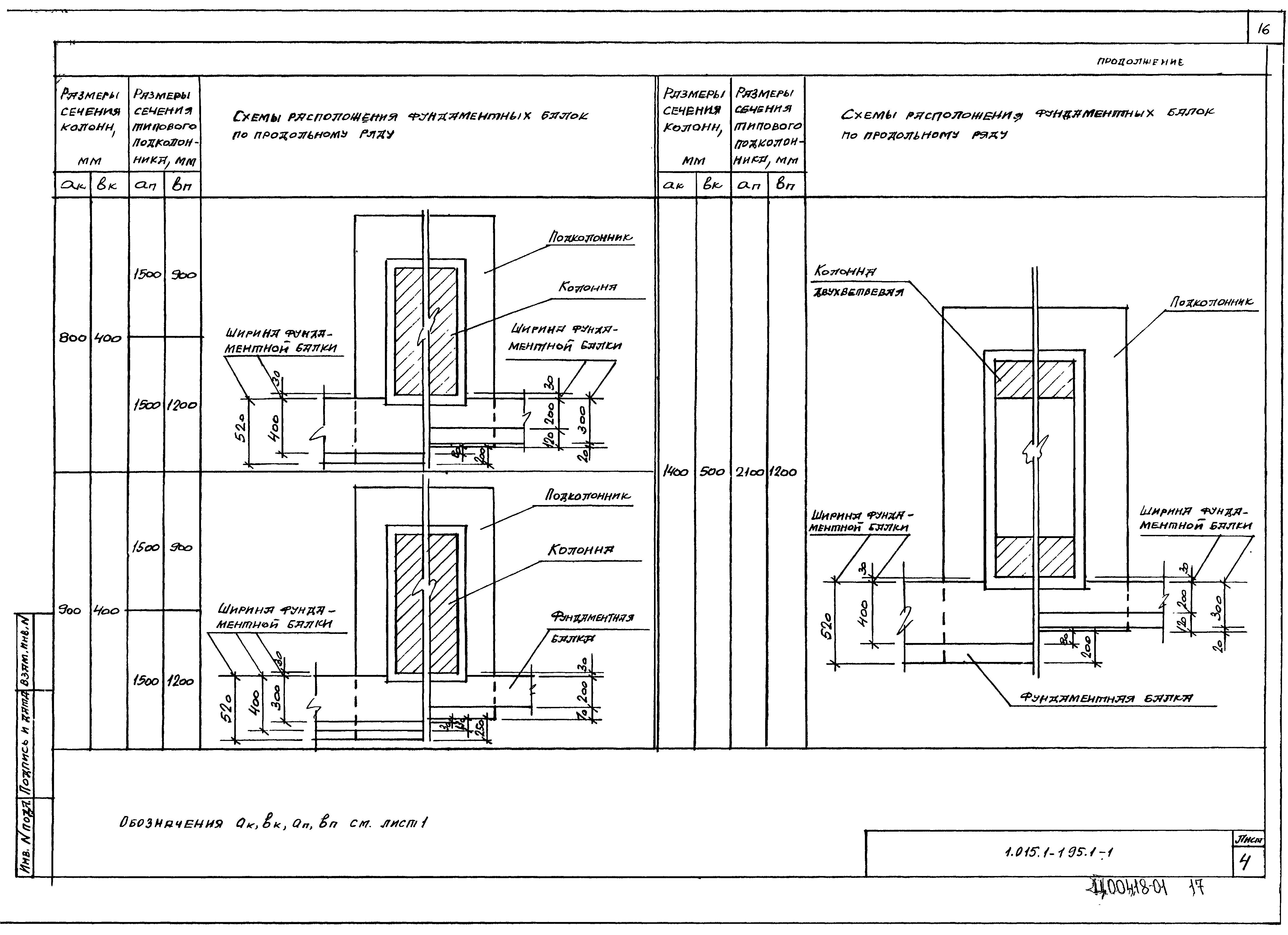 Серия 1.015.1-1.95