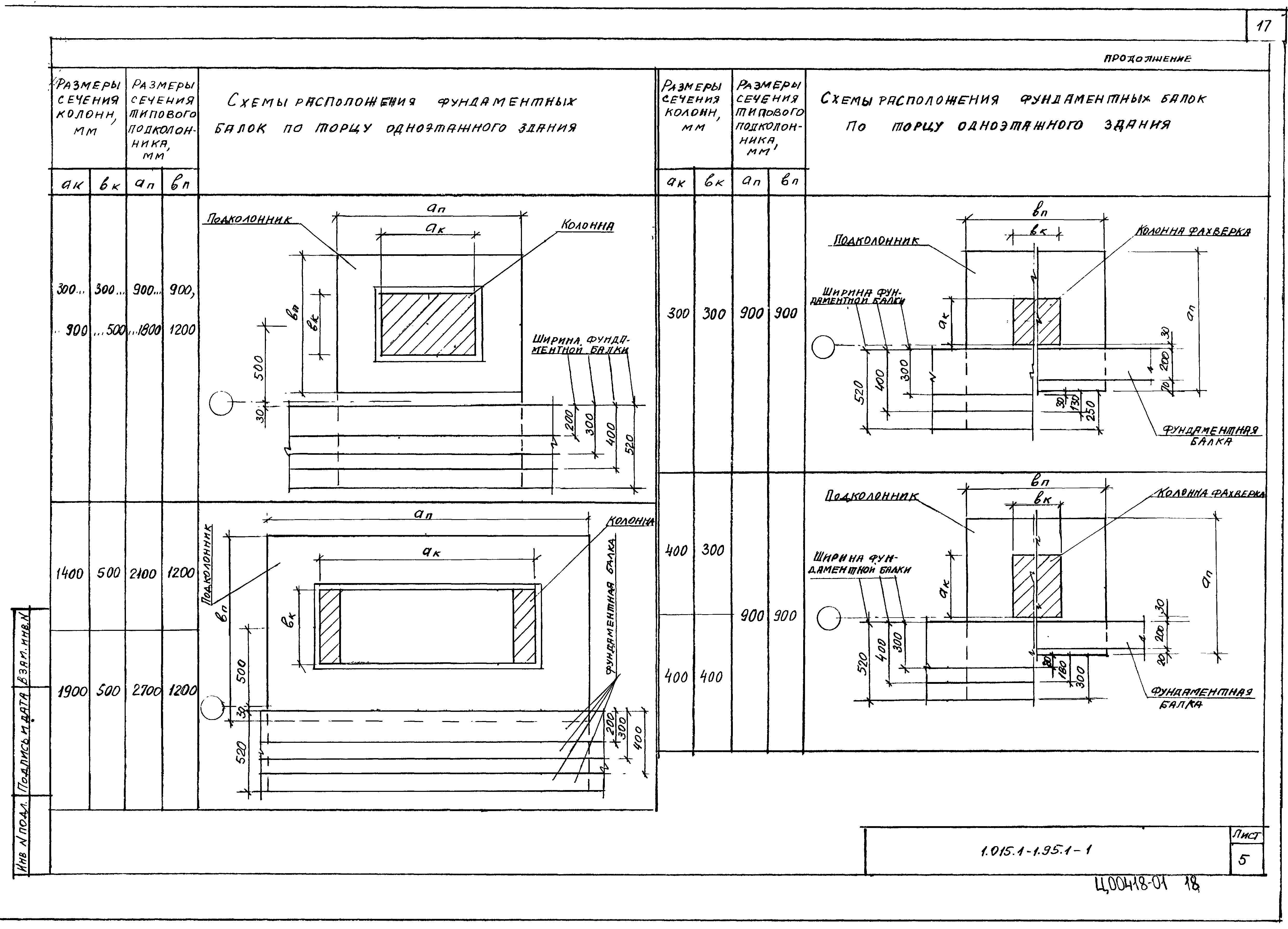 Серия 1.015.1-1.95