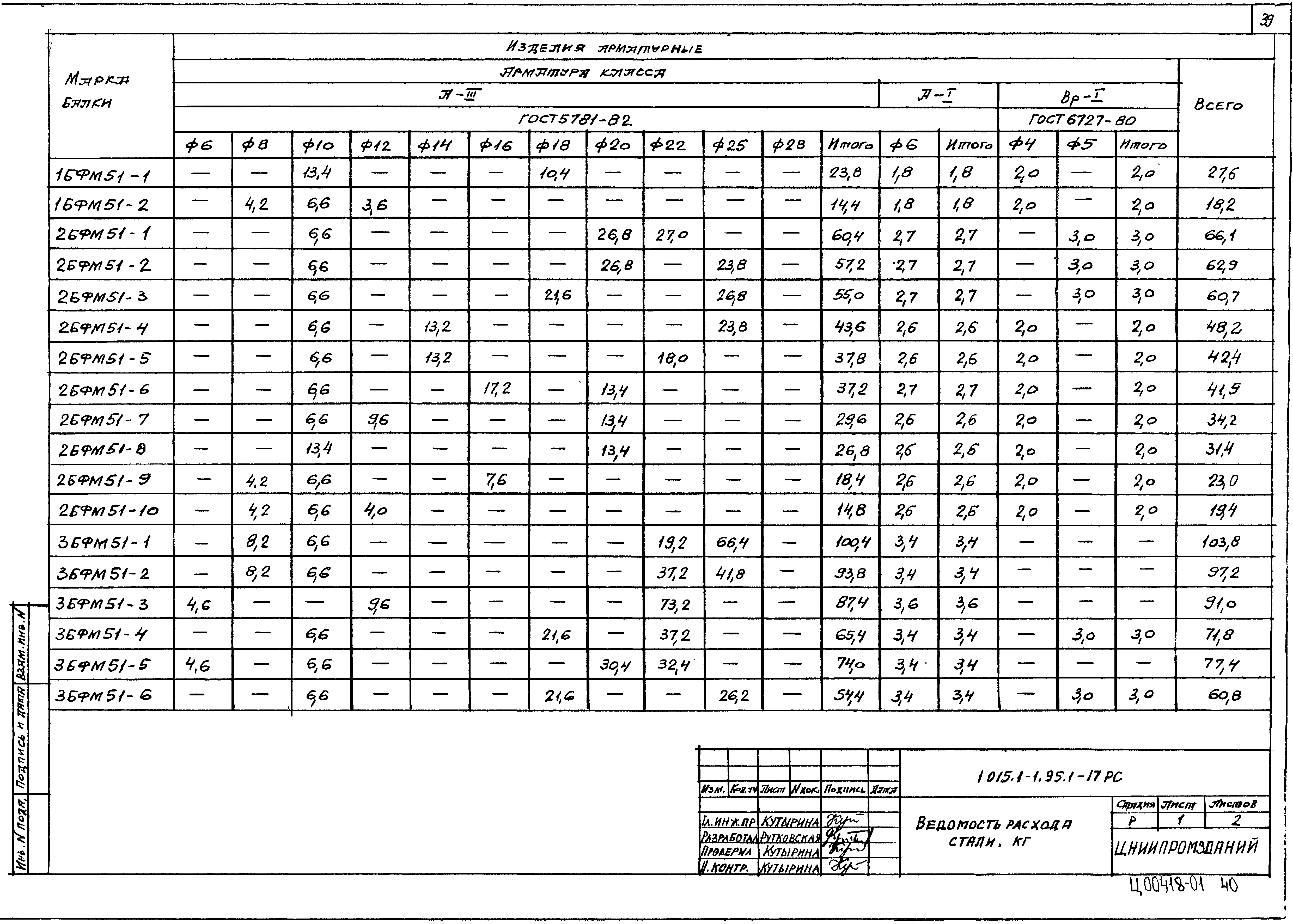 Серия 1.015.1-1.95