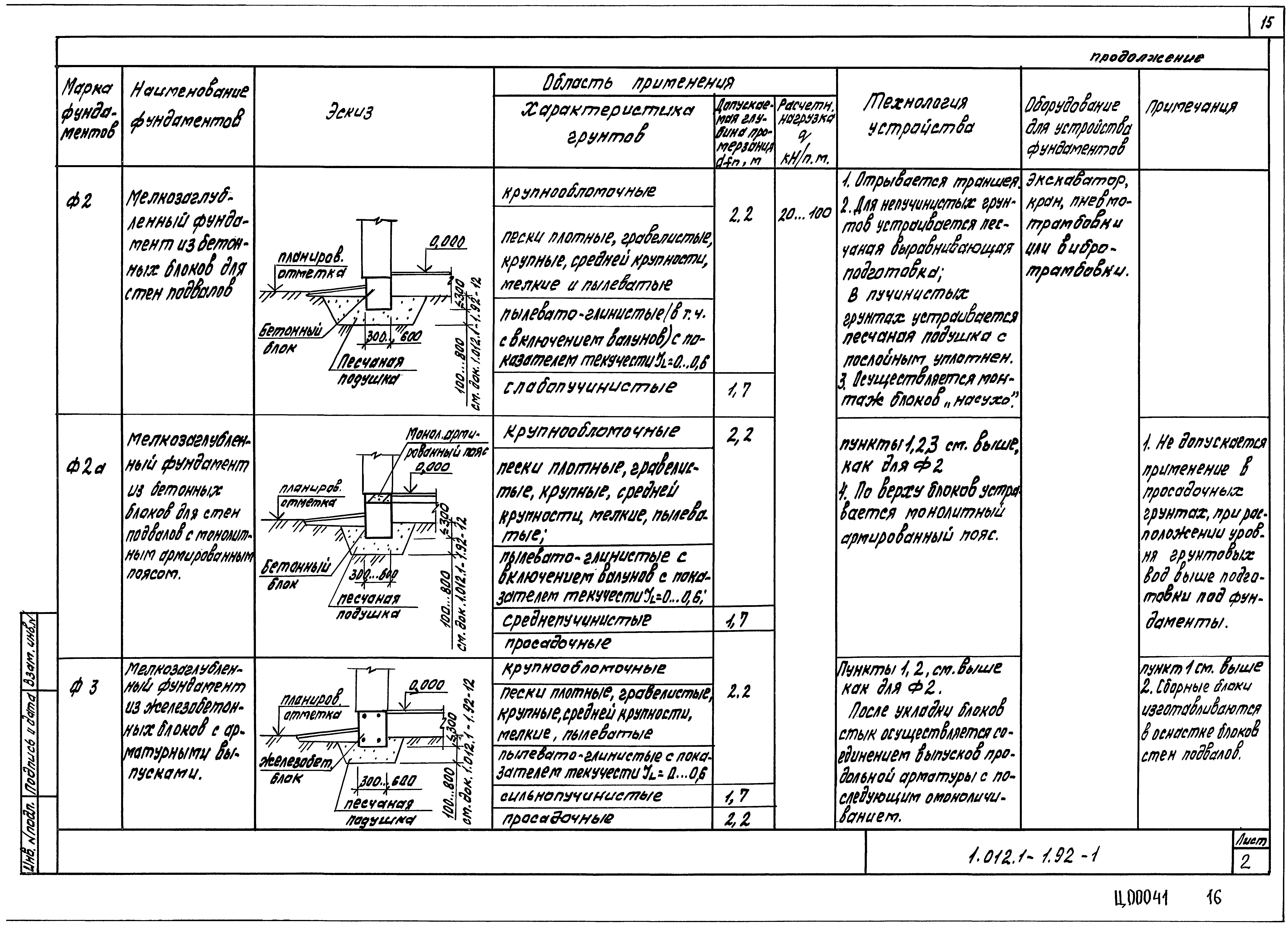 Серия 1.012.1-1.92