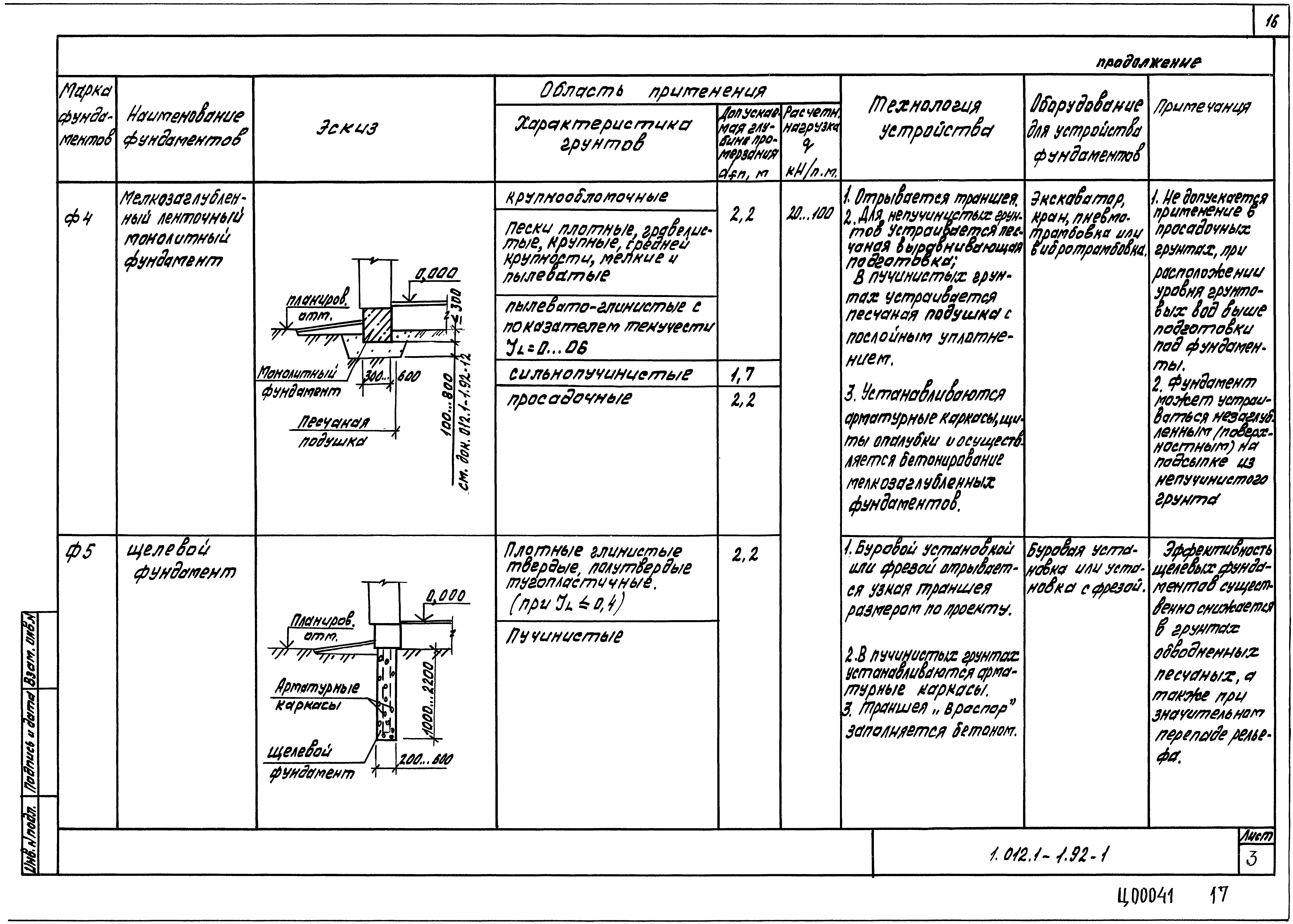 Серия 1.012.1-1.92