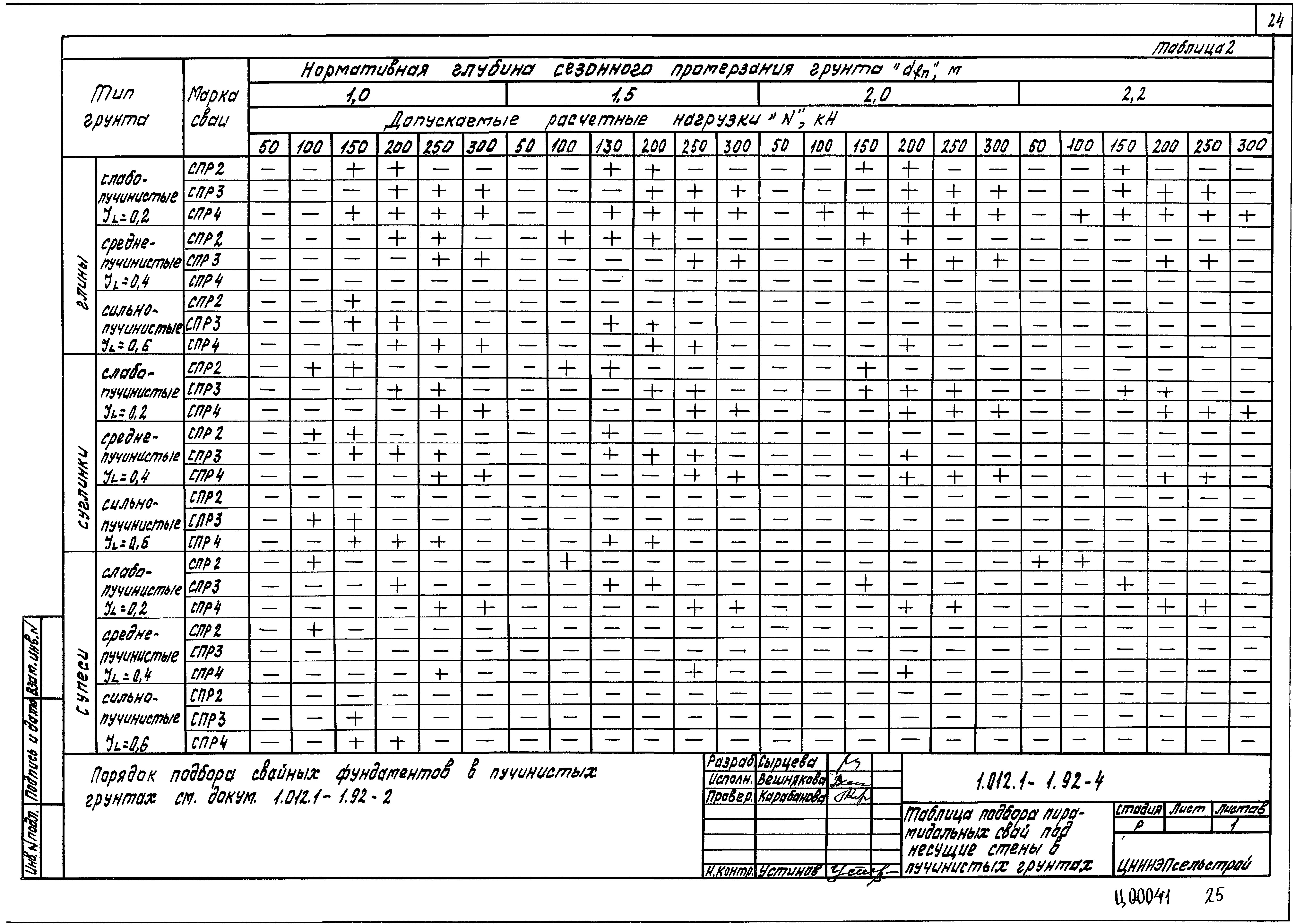 Серия 1.012.1-1.92