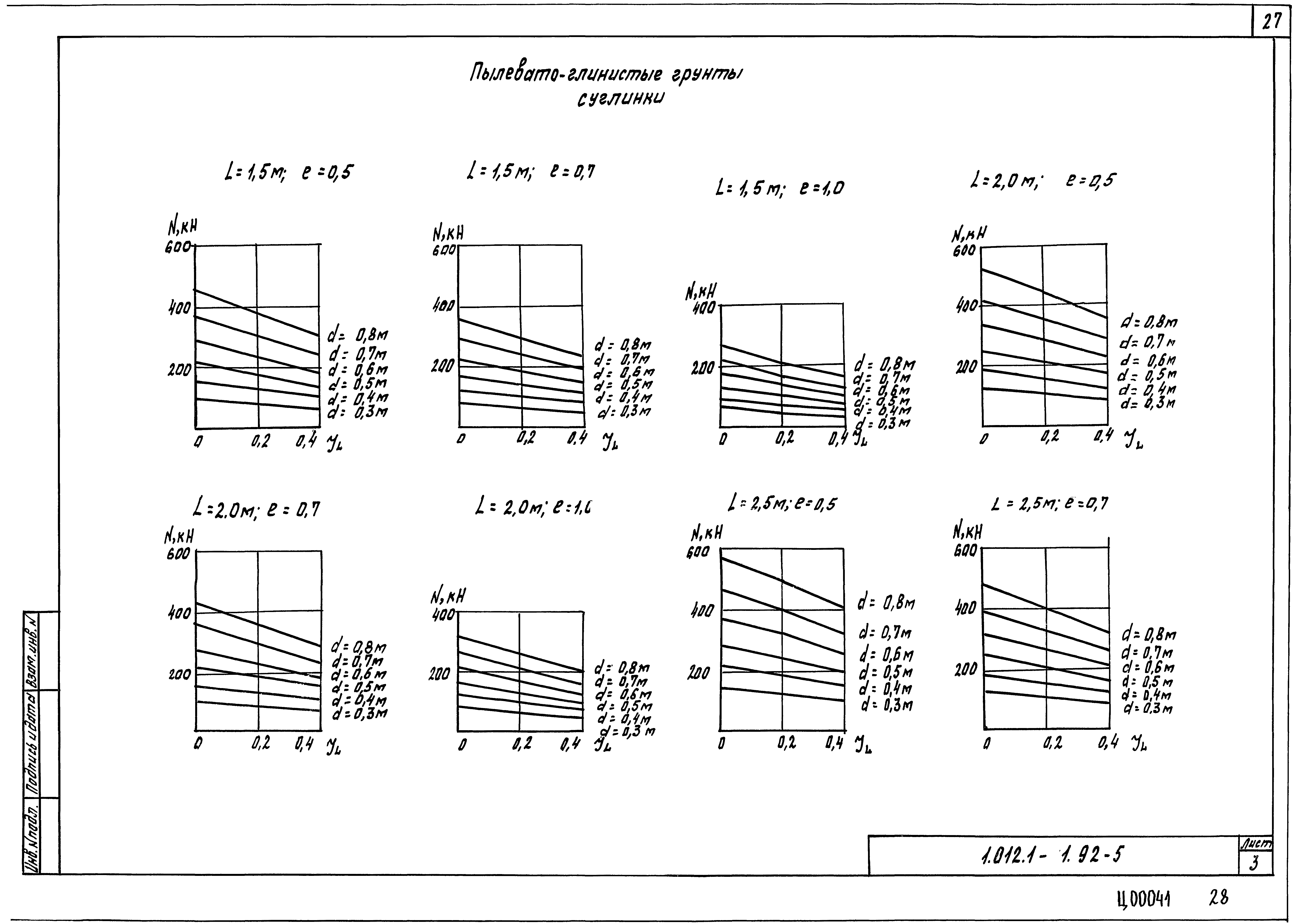 Серия 1.012.1-1.92