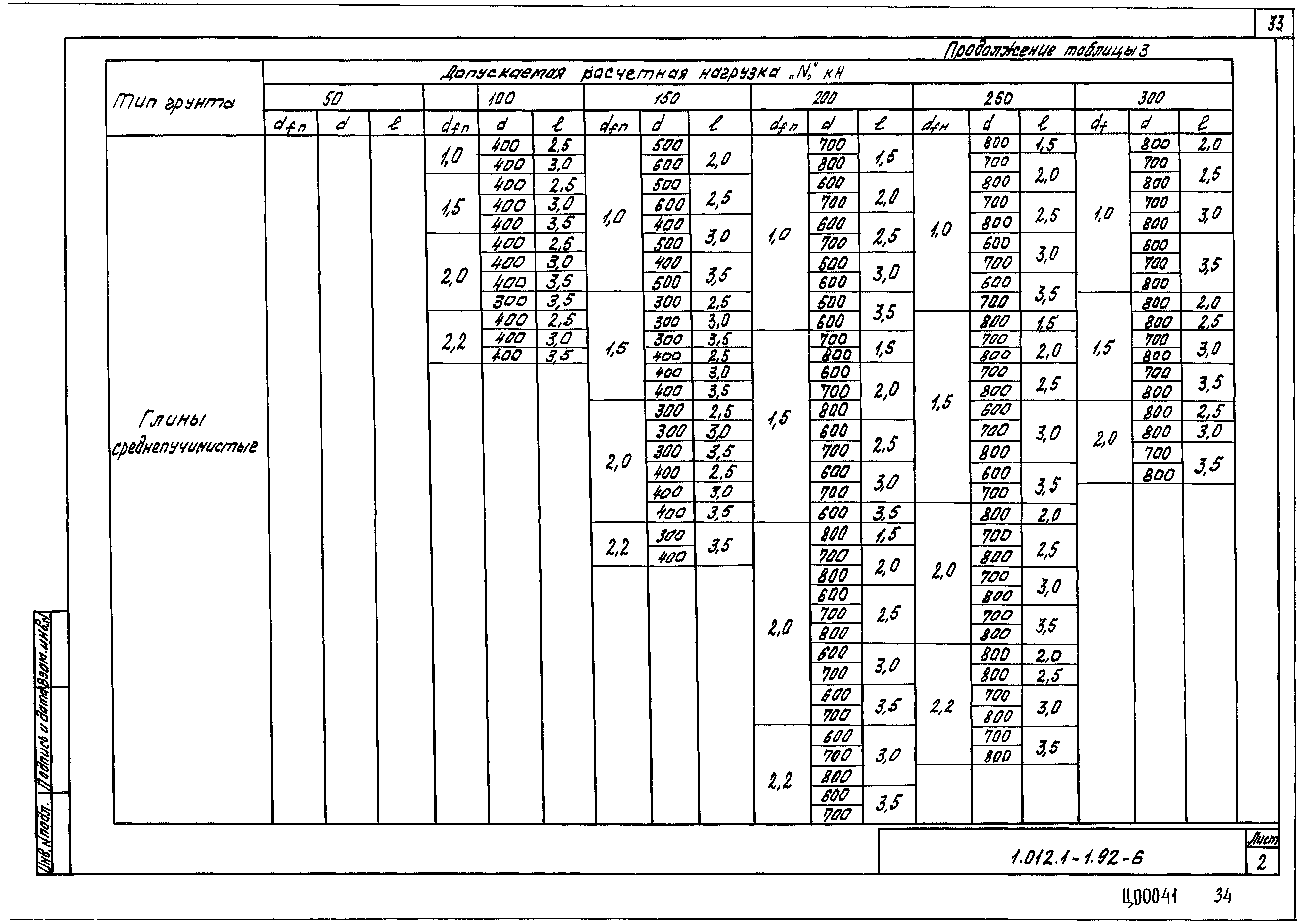 Серия 1.012.1-1.92