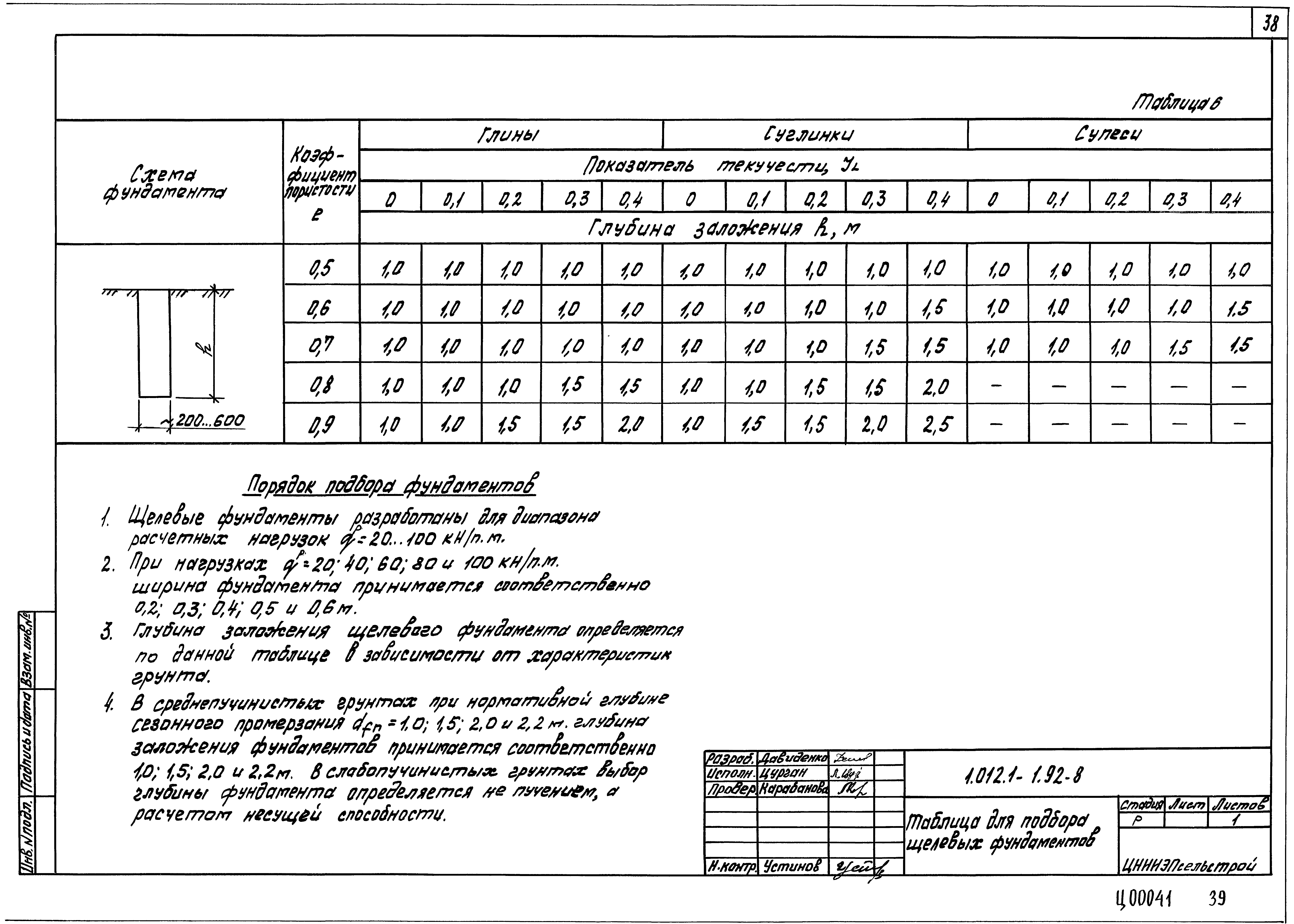 Серия 1.012.1-1.92