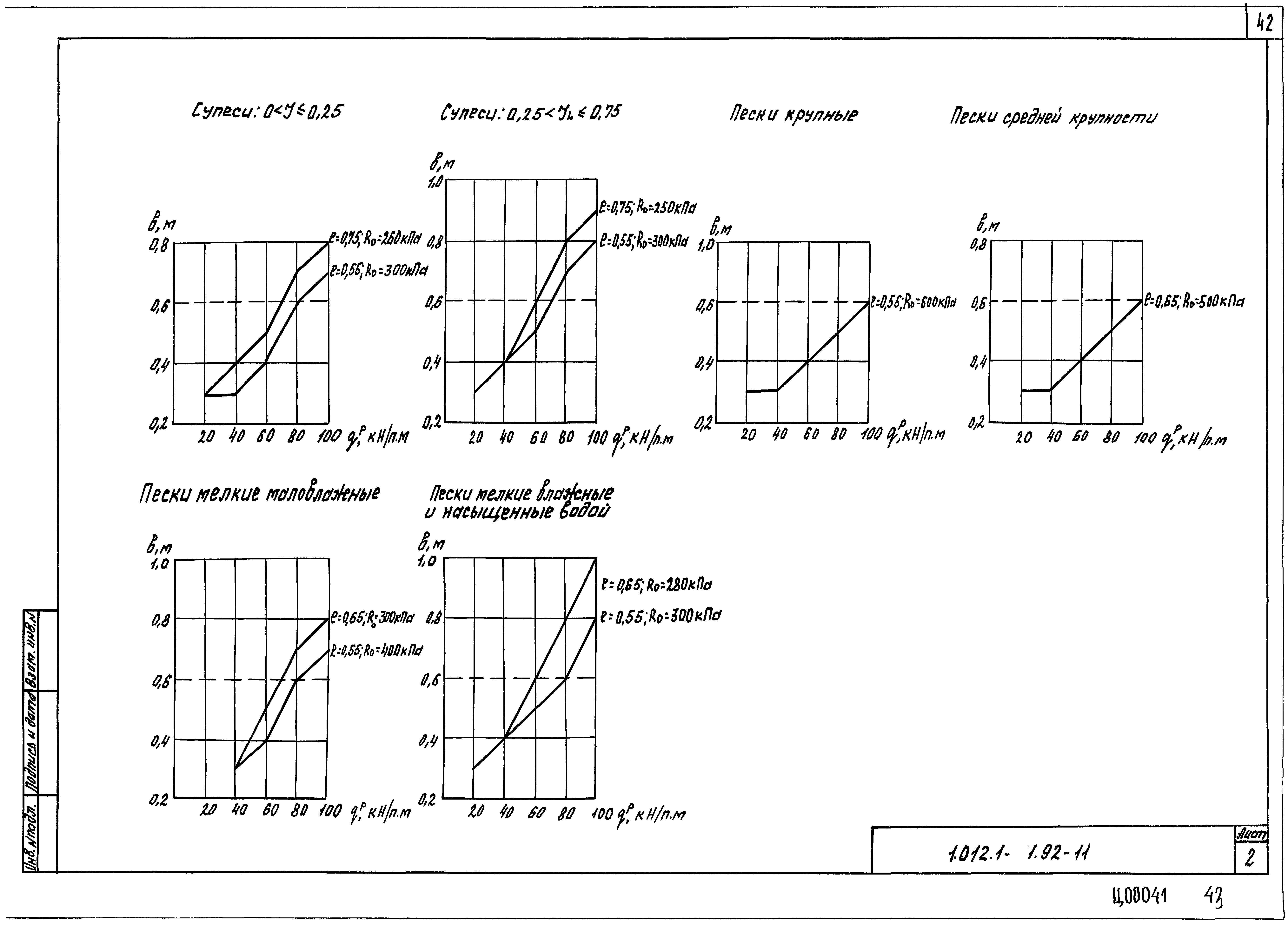 Серия 1.012.1-1.92