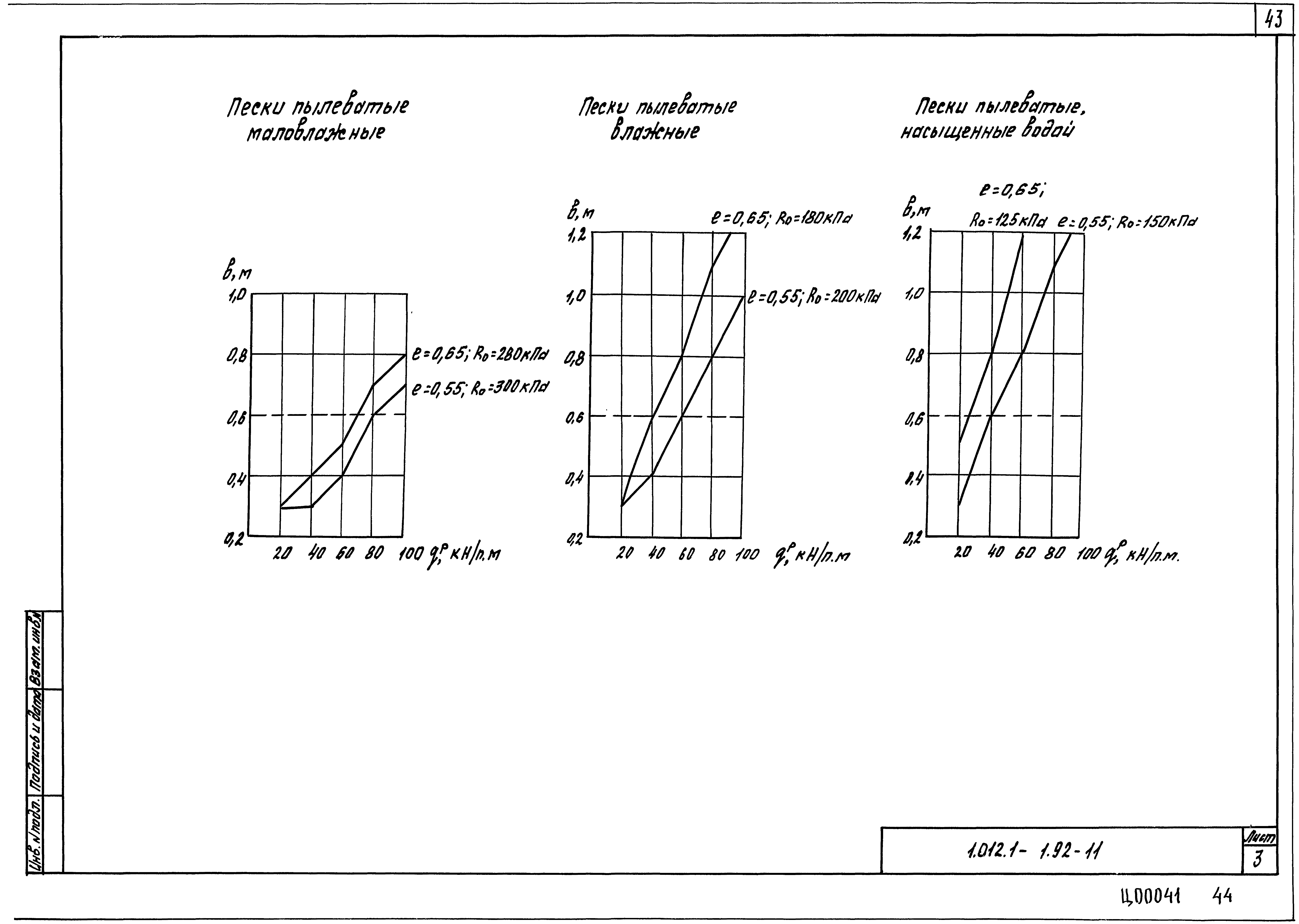 Серия 1.012.1-1.92