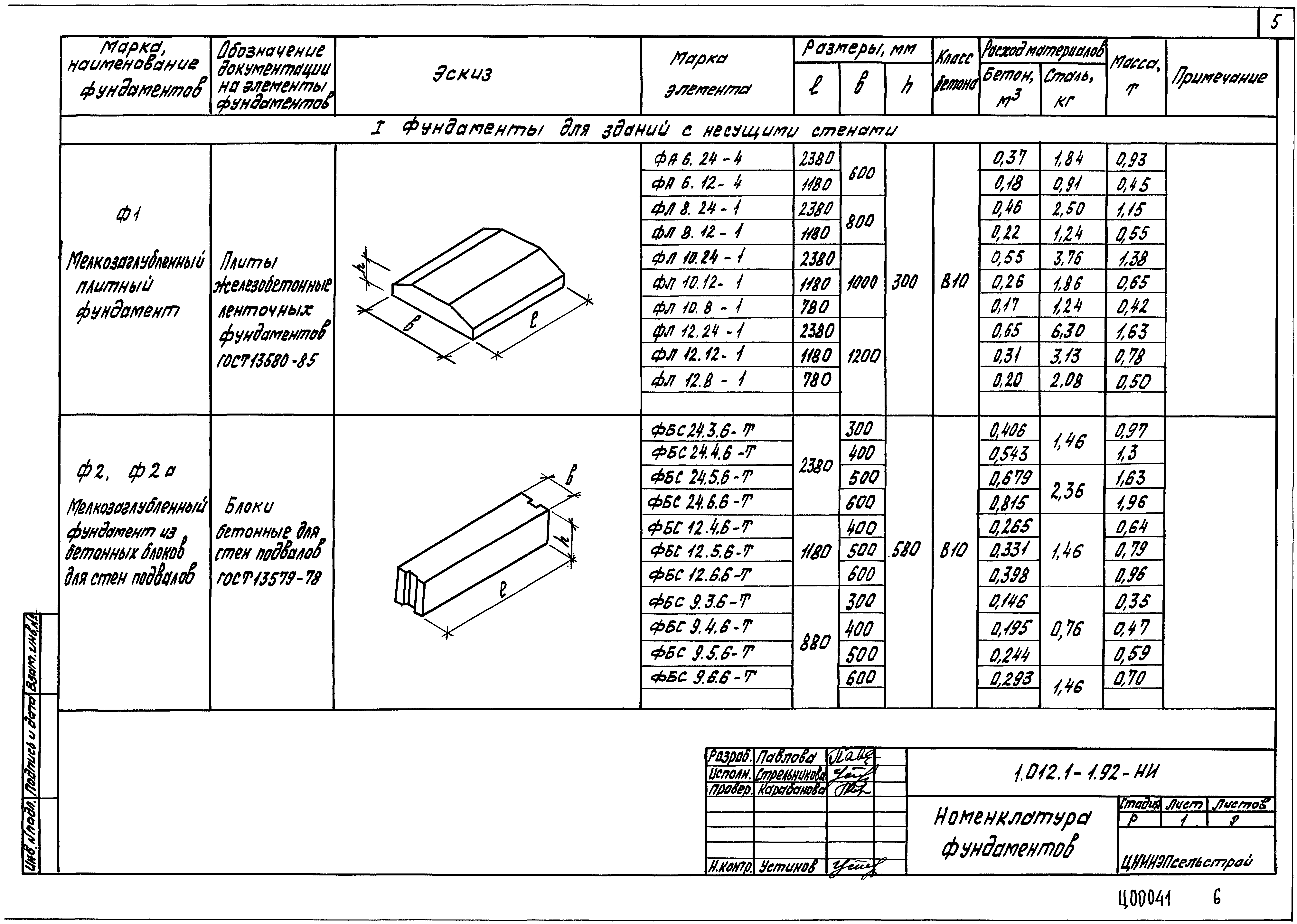 Серия 1.012.1-1.92