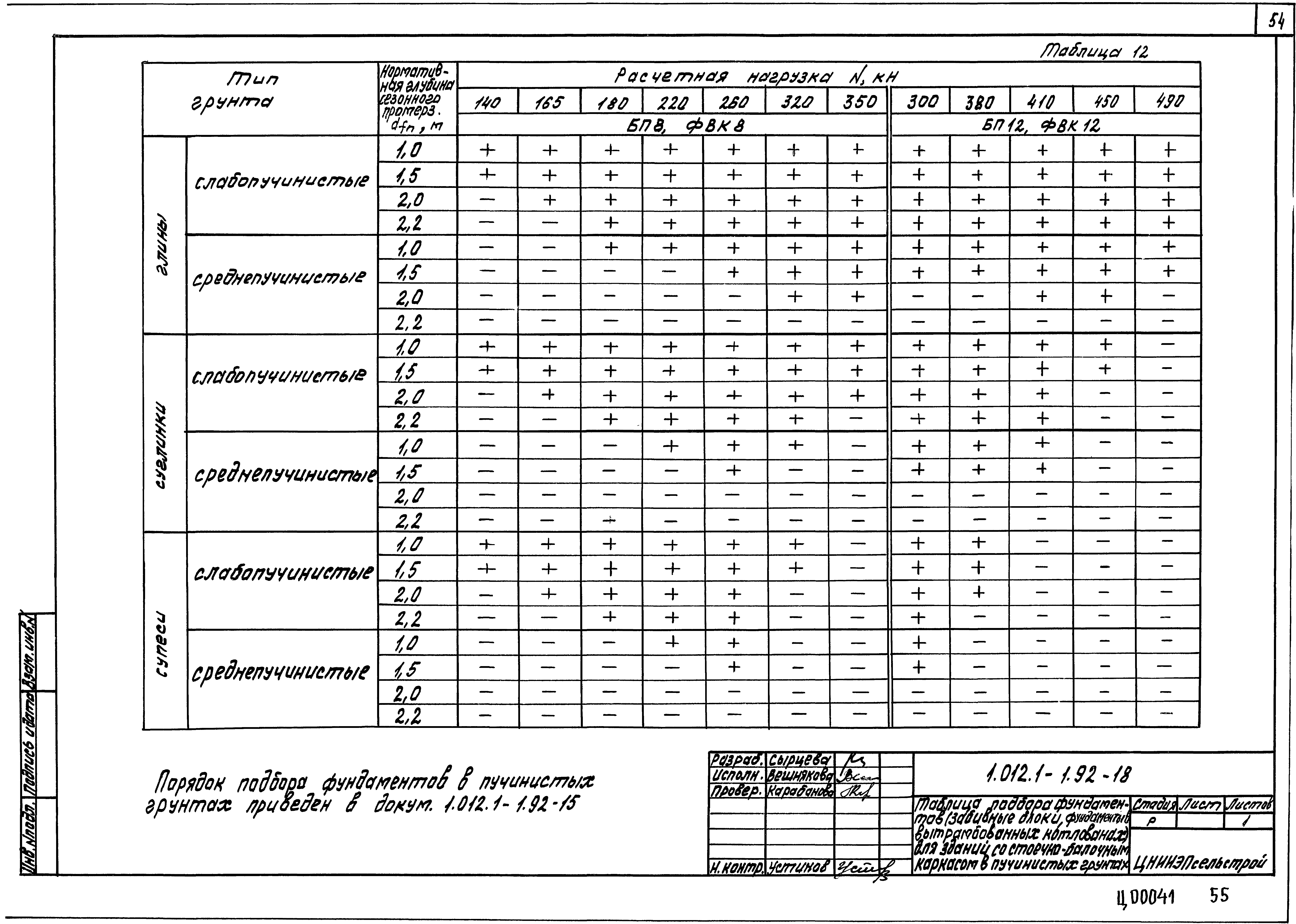 Серия 1.012.1-1.92