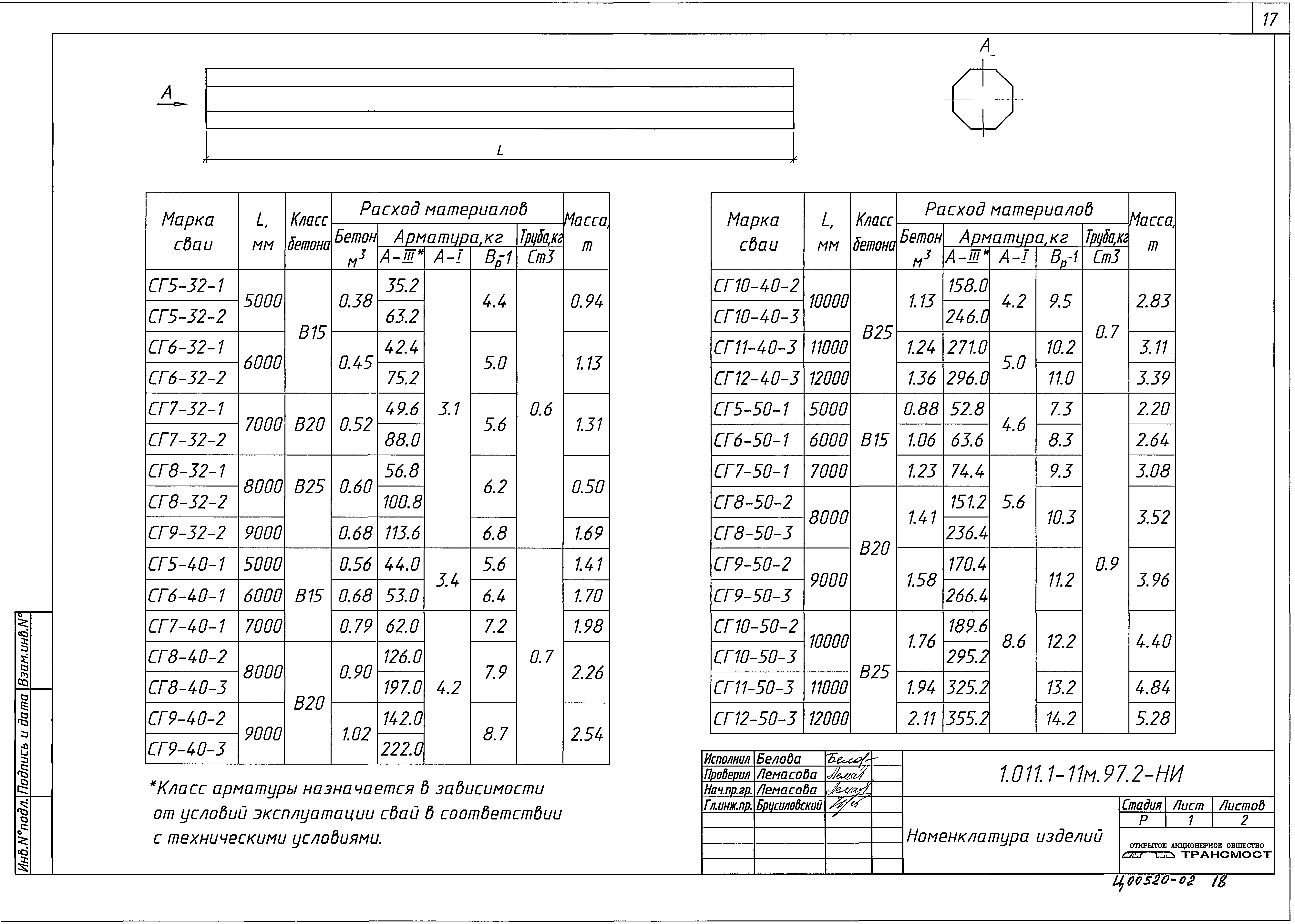 Серия 1.011.1-11м.97