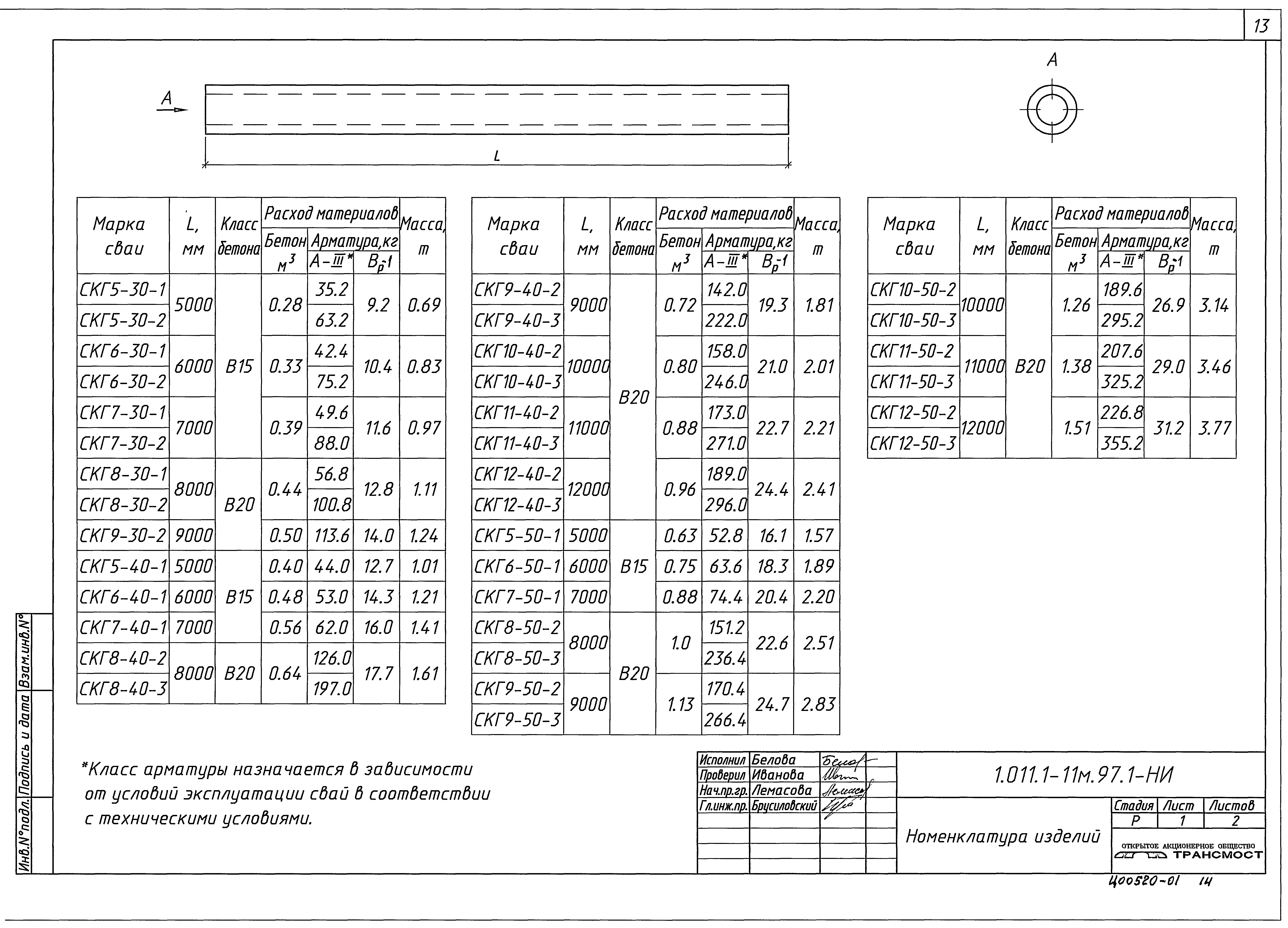 Серия 1.011.1-11м.97