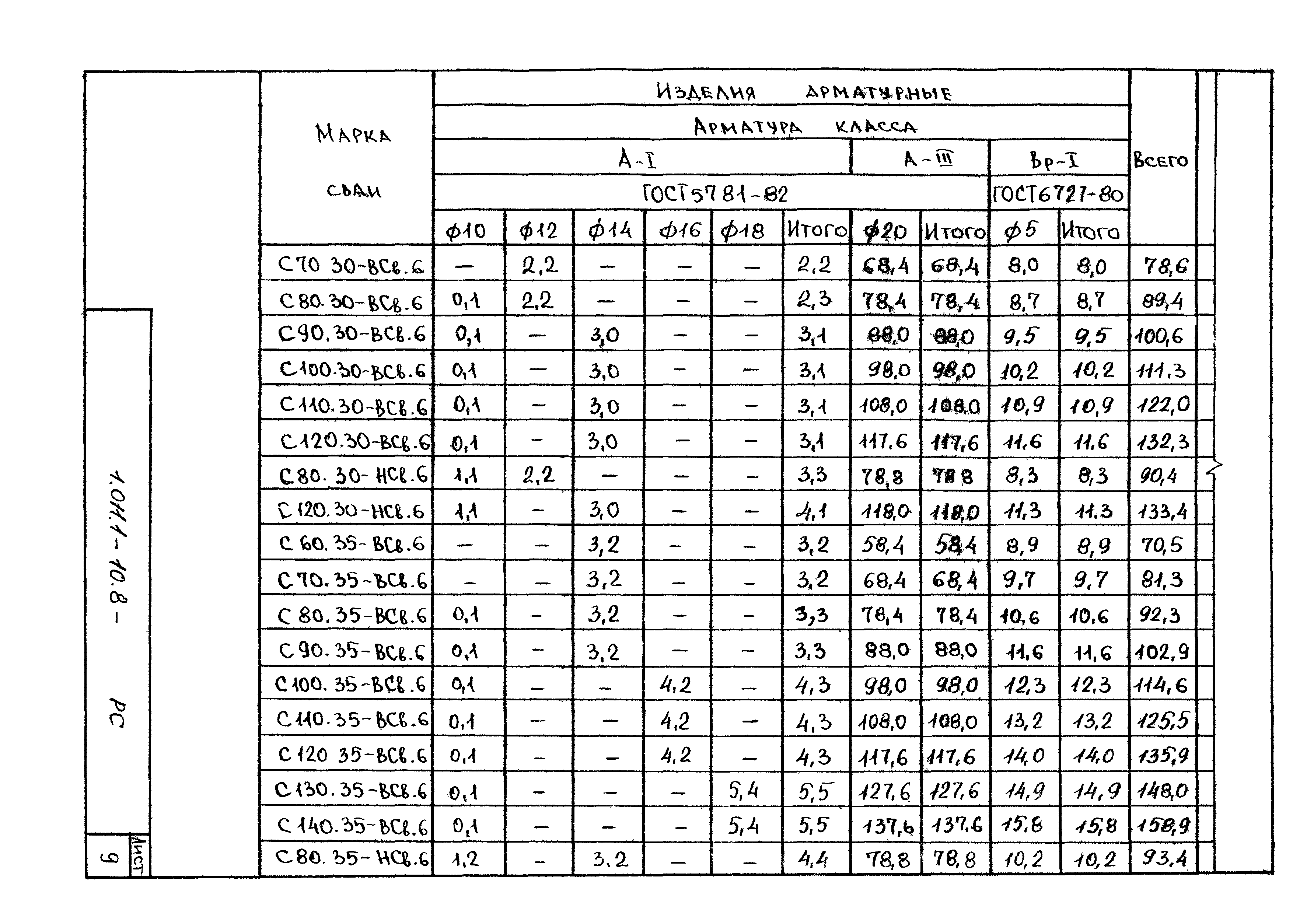 Серия 1.011.1-10