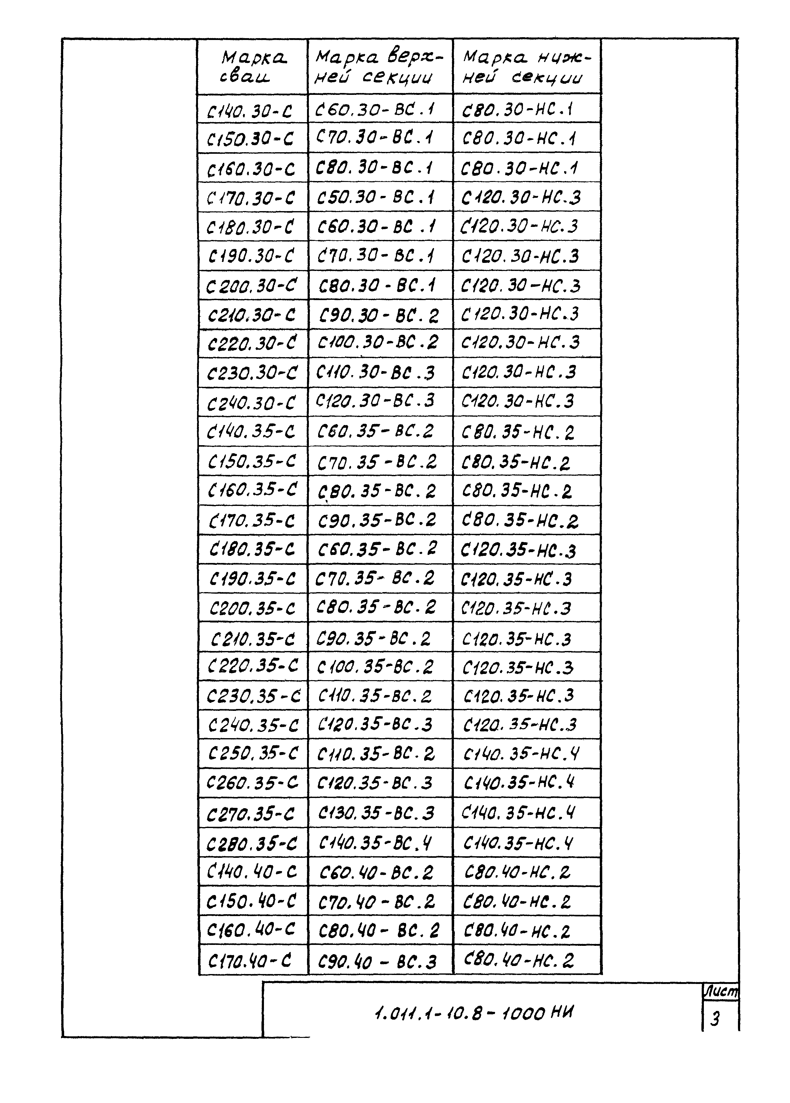 Серия 1.011.1-10