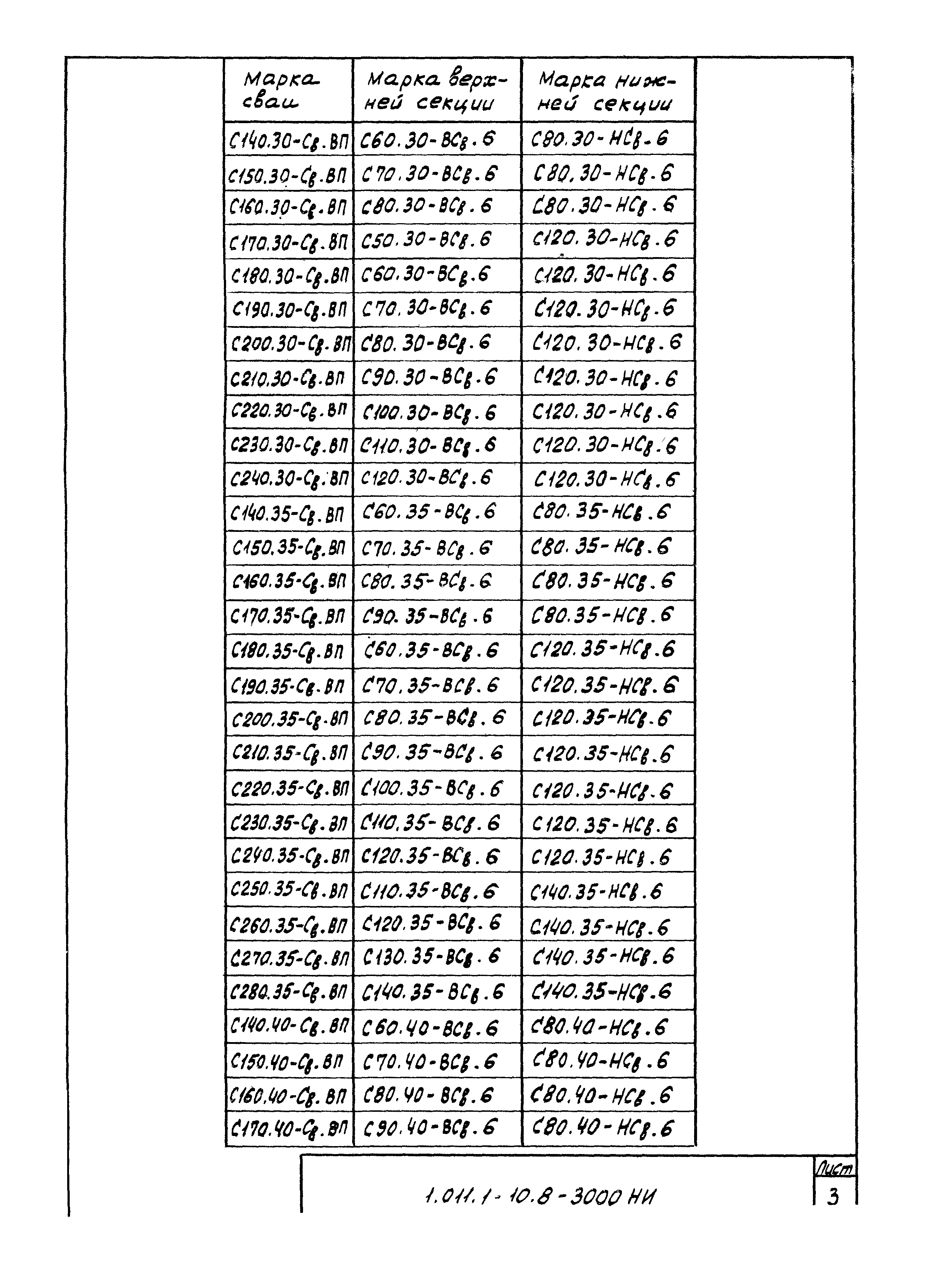 Серия 1.011.1-10