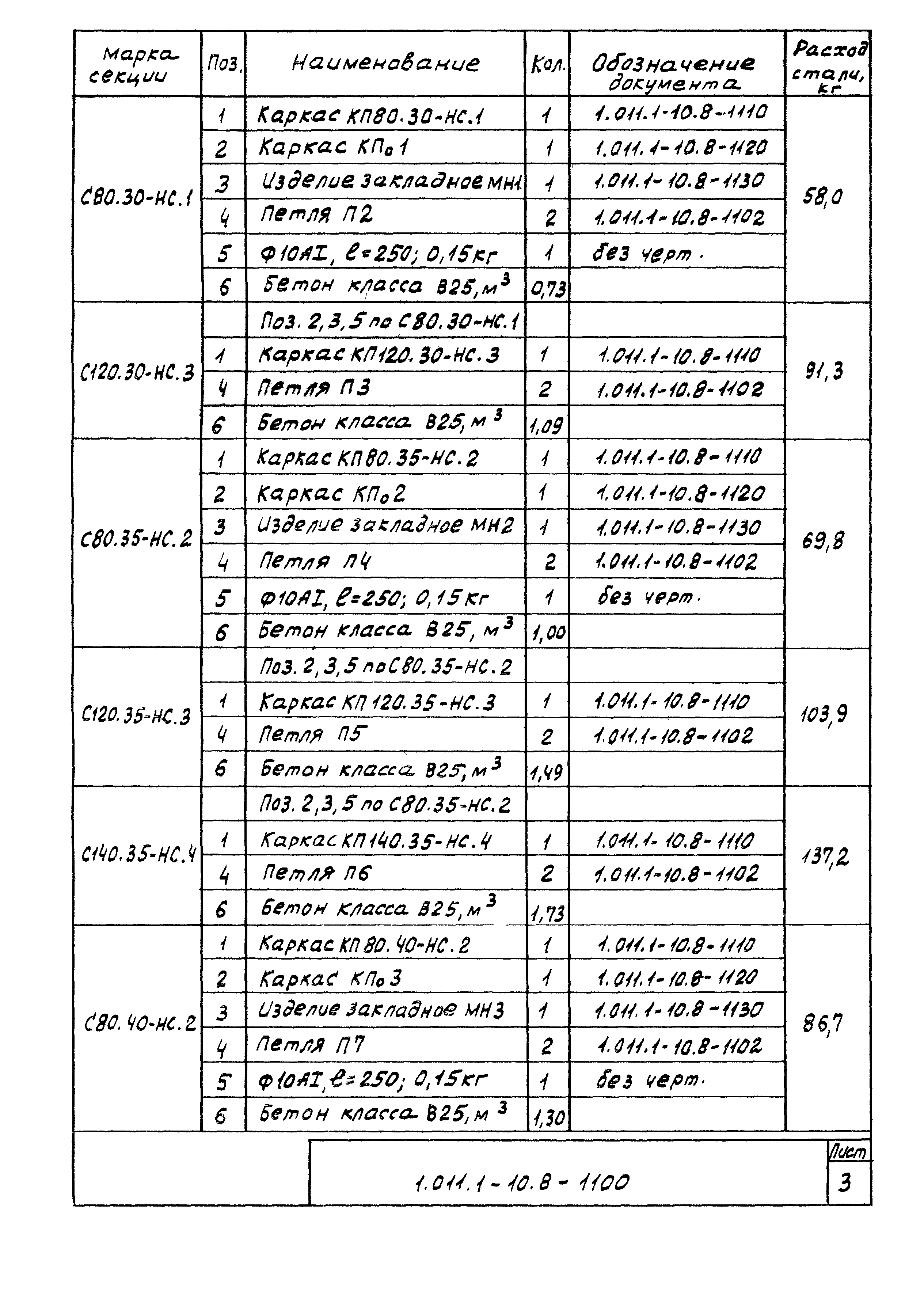 Серия 1.011.1-10