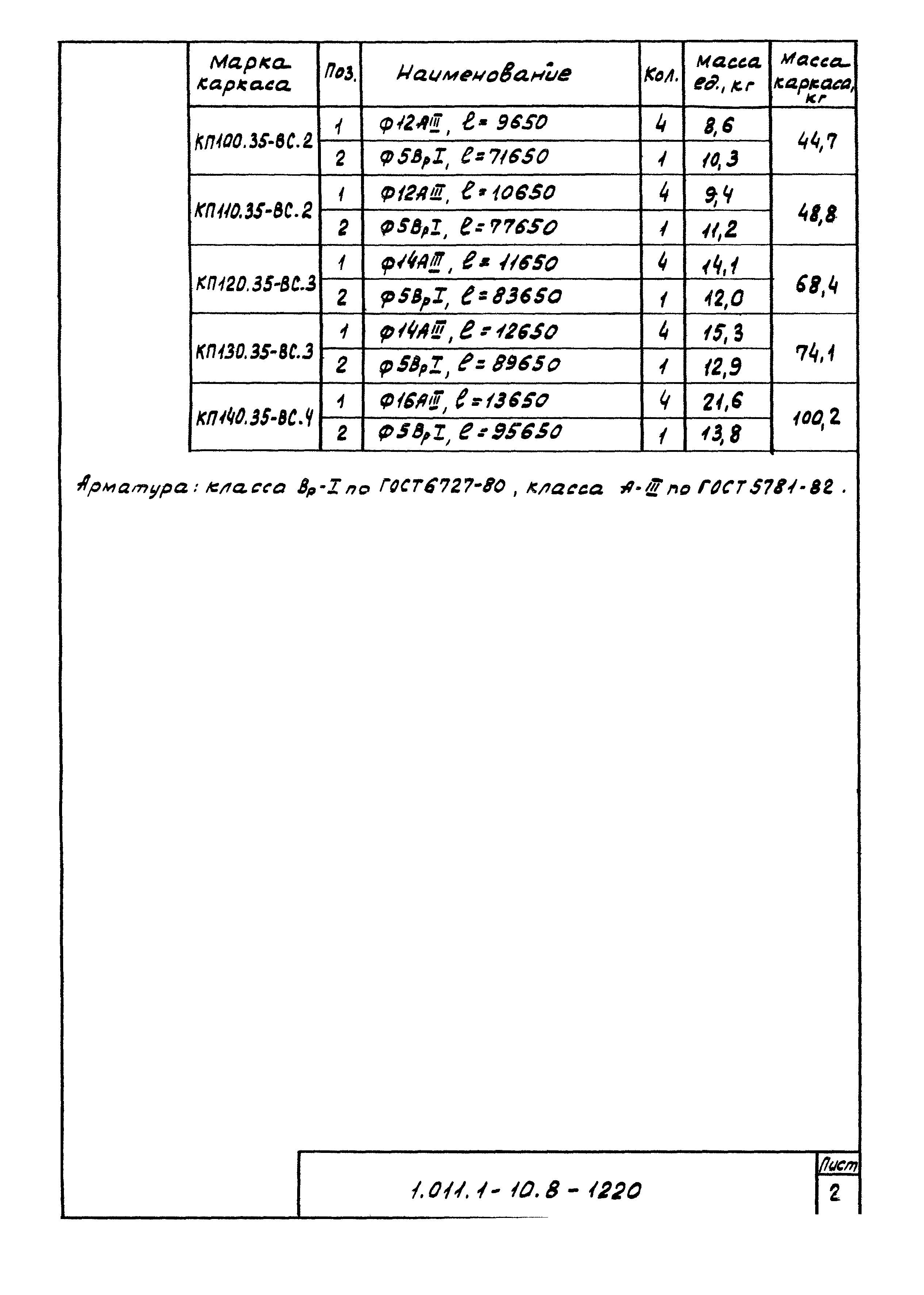 Серия 1.011.1-10