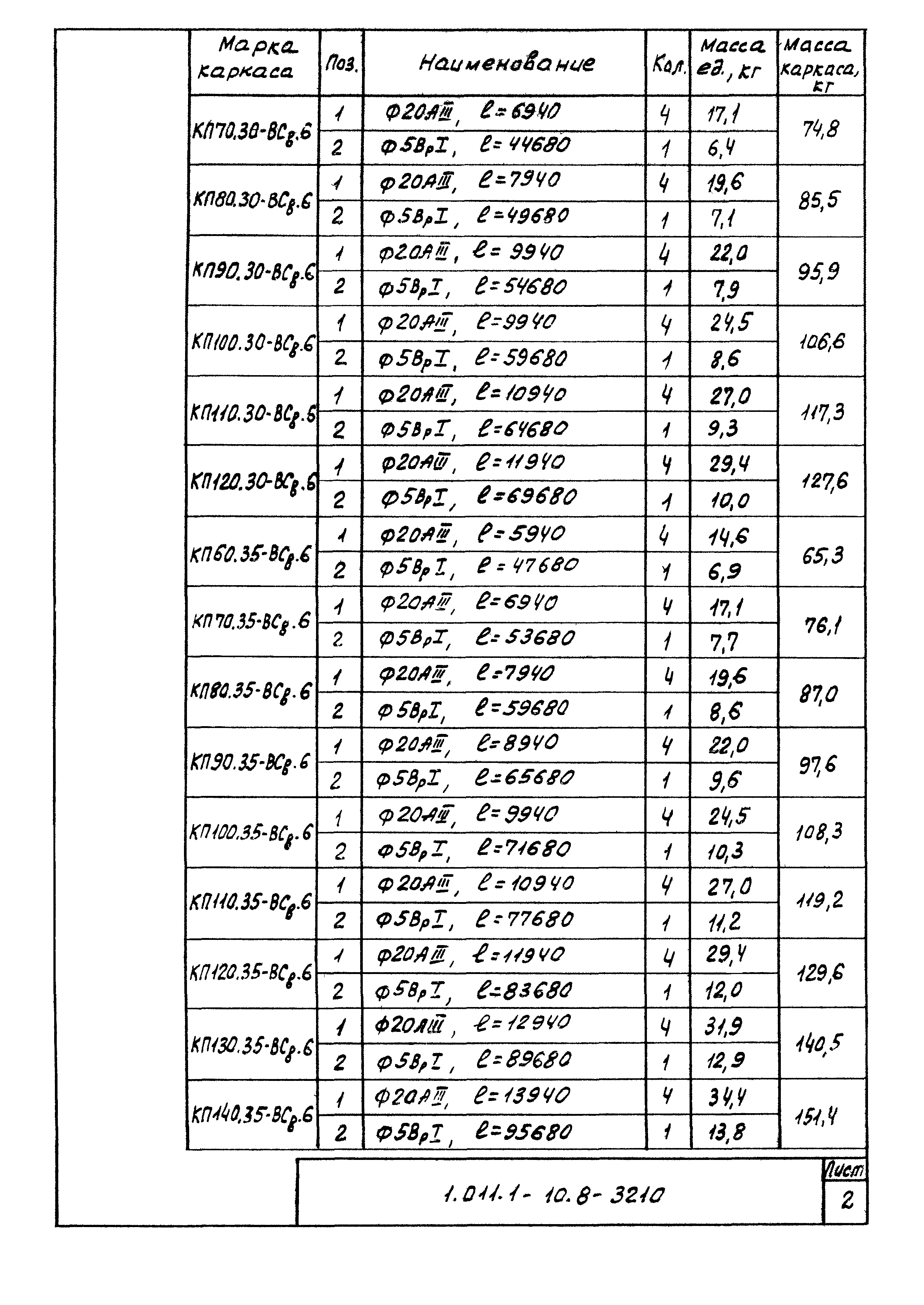 Серия 1.011.1-10