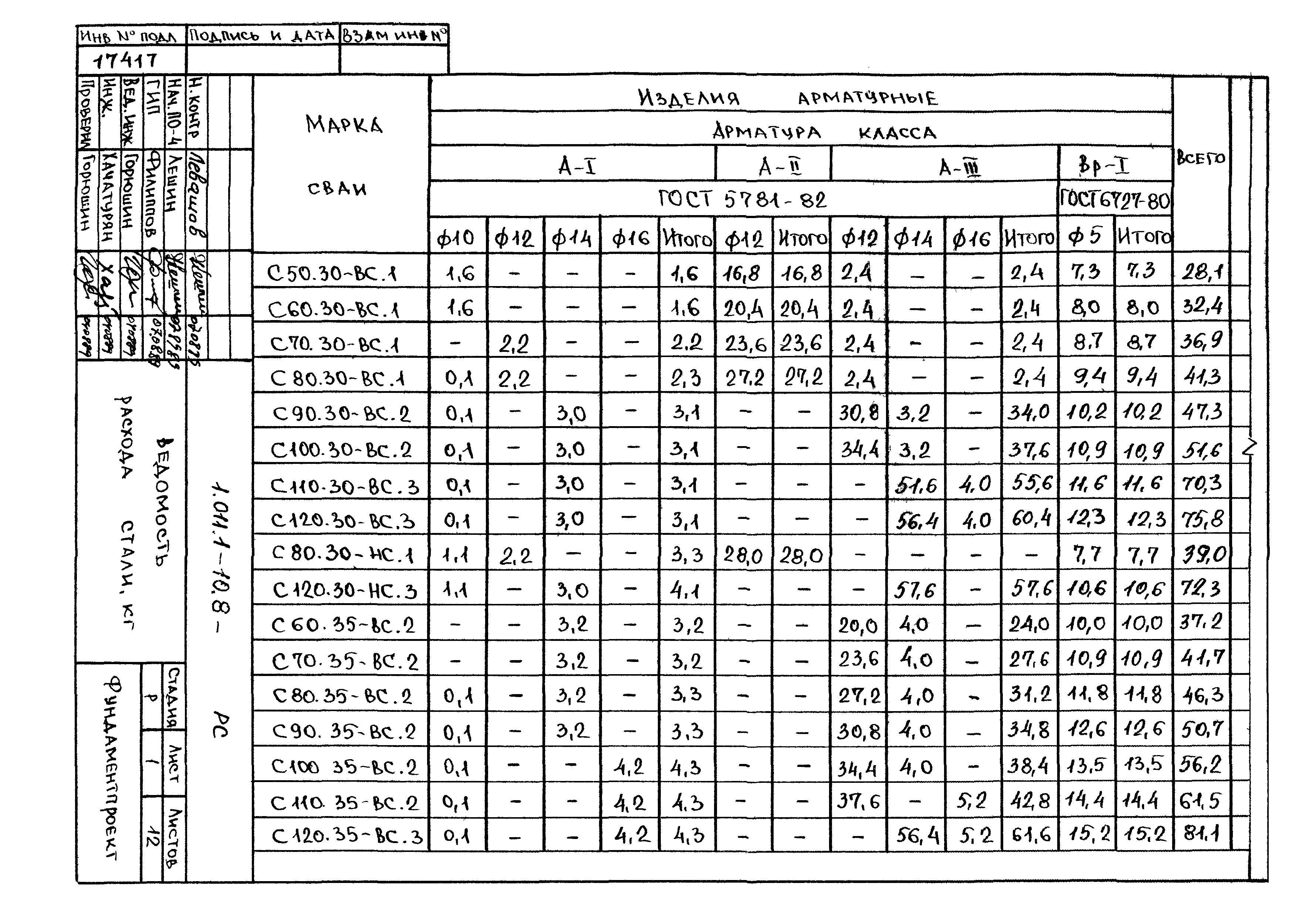 Серия 1.011.1-10