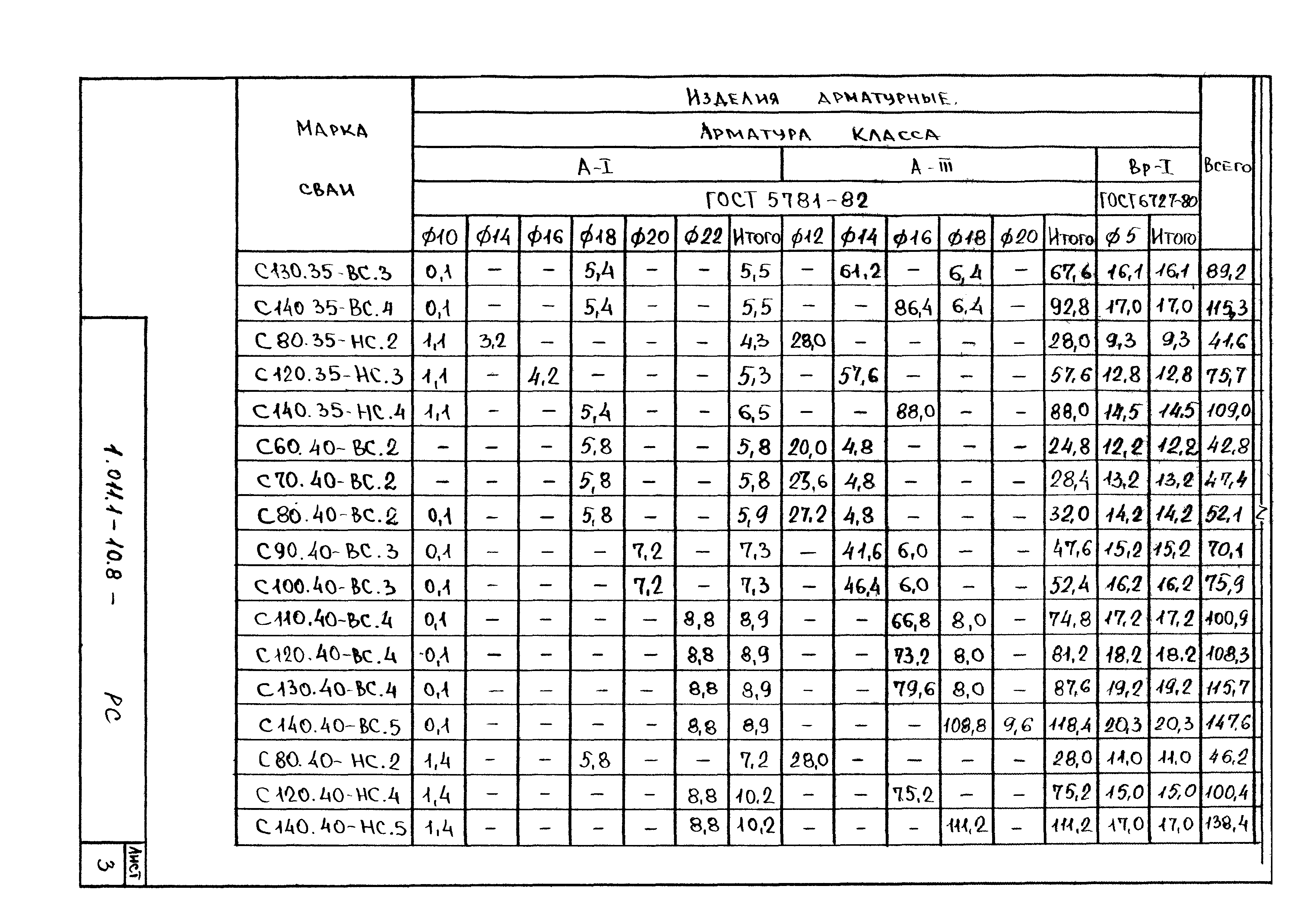 Серия 1.011.1-10