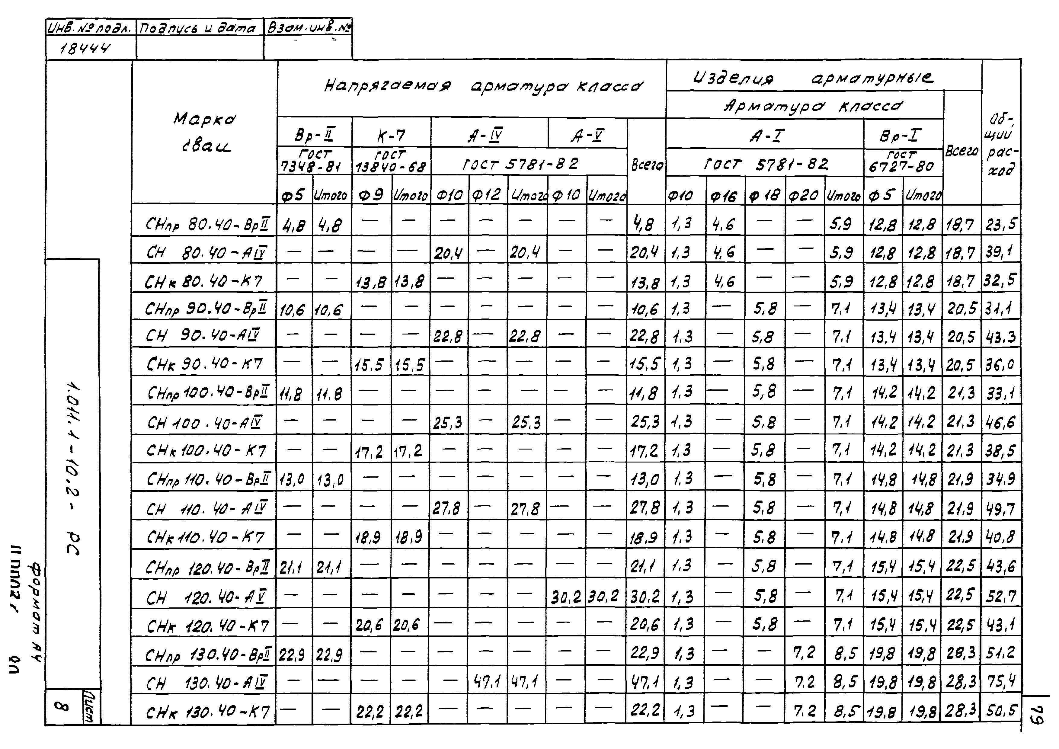 Серия 1.011.1-10